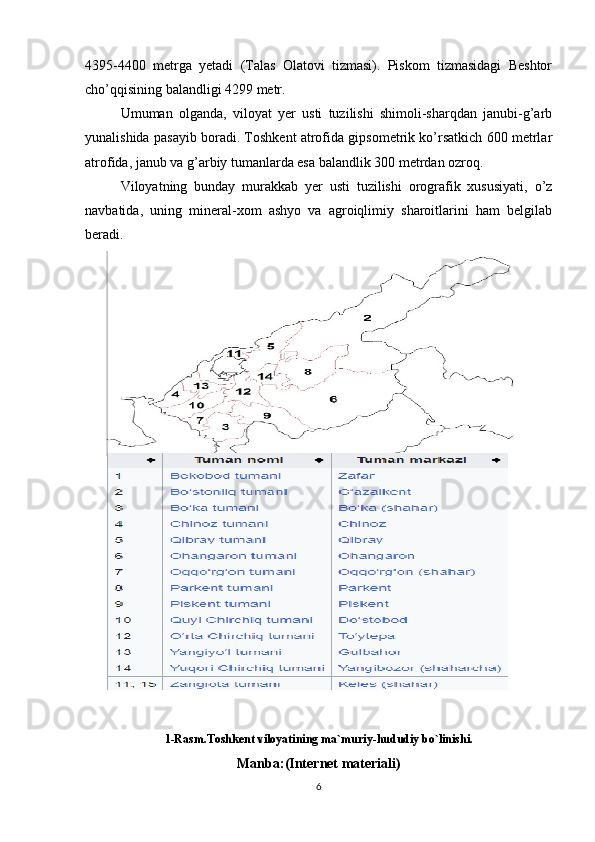 4395-4400   metrga   yetadi   (Talas   Olatovi   tizmasi).   Piskom   tizmasidagi   Beshtor
cho’qqisining balandligi 4299 metr. 
Umuman   olganda,   viloyat   yer   usti   tuzilishi   shimoli-sharqdan   janubi-g’arb
yunalishida pasayib boradi. Toshkent atrofida gipsometrik ko’rsatkich 600 metrlar
atrofida, janub va g’arbiy tumanlarda esa balandlik 300 metrdan ozroq. 
Viloyatning   bunday   murakkab   yer   usti   tuzilishi   orografik   xususiyati,   o’z
navbatida,   uning   mineral-xom   ashyo   va   agroiqlimiy   sharoitlarini   ham   belgilab
beradi. 
1-Rasm.Toshkent viloyatining ma`muriy-hududiy bo`linishi.
Manba:(Internet materiali)
6 