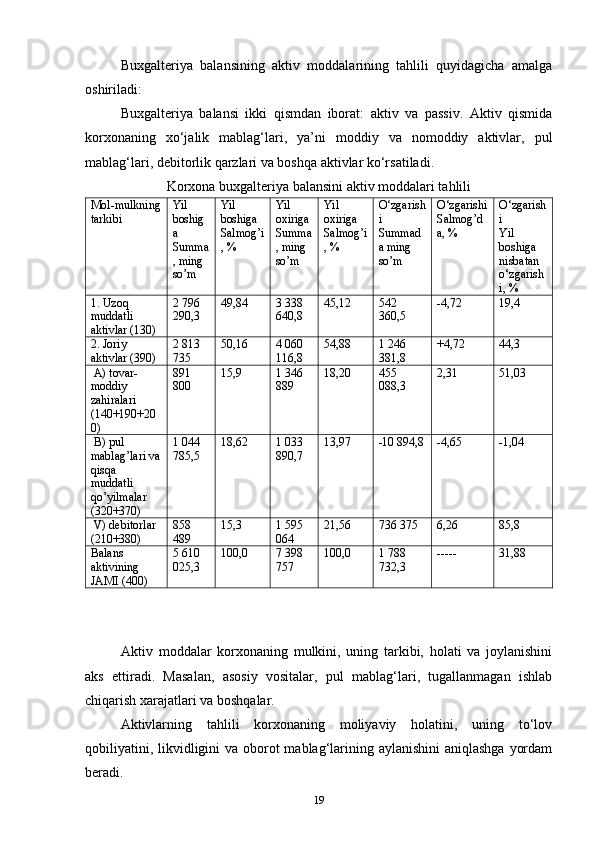 Buxgalteriya   balansining   aktiv   moddalarining   tahlili   quyidagicha   amalga
oshiriladi:
Buxgalteriya   balansi   ikki   qismdan   iborat:   aktiv   va   passiv.   Aktiv   qismida
korxonaning   xo‘jalik   mablag‘lari,   ya’ni   moddiy   va   nomoddiy   aktivlar,   pul
mablag‘lari, debitorlik qarzlari va boshqa aktivlar ko‘rsatiladi.
Korxona buxgalteriya balansini aktiv moddalari tahlili
Mol-mulkning
tarkibi Yil 
boshig
a
Summa
, ming 
so’m Yil 
boshiga
Salmog’i
, % Yil 
oxiriga
Summa
, ming 
so’m Yil 
oxiriga
Salmog’i
, % O‘zgarish
i
Summad
a ming 
so’m O‘zgarishi
Salmog’d
a, % O‘zgarish
i
Yil 
boshiga 
nisbatan 
o‘zgarish
i, %
1. Uzoq 
muddatli 
aktivlar (130) 2 796 
290,3 49,84 3 338 
640,8 45,12 542 
360,5 -4,72 19,4
2. Joriy 
aktivlar (390) 2 813 
735 50,16 4 060 
116,8 54,88 1 246 
381,8 +4,72 44,3
 A) tovar-
moddiy 
zahiralari 
(140+190+20
0) 891 
800 15,9 1 346 
889 18,20 455 
088,3 2,31 51,03
 B) pul 
mablag’lari va
qisqa 
muddatli 
qo’yilmalar 
(320+370) 1 044 
785,5 18,62 1 033 
890,7 13,97 -10 894,8 -4,65 -1,04
 V) debitorlar 
(210+380) 858 
489 15,3 1 595 
064 21,56 736 375 6,26 85,8
Balans 
aktivining 
JAMI (400) 5 610 
025,3 100,0 7 398 
757 100,0 1 788 
732,3 ----- 31,88
Aktiv   moddalar   korxonaning   mulkini,   uning   tarkibi,   holati   va   joylanishini
aks   ettiradi.   Masalan,   asosiy   vositalar,   pul   mablag‘lari,   tugallanmagan   ishlab
chiqarish xarajatlari va boshqalar.
Aktivlarning   tahlili   korxonaning   moliyaviy   holatini,   uning   to‘lov
qobiliyatini, likvidligini  va oborot  mablag‘larining aylanishini  aniqlashga  yordam
beradi.
19 