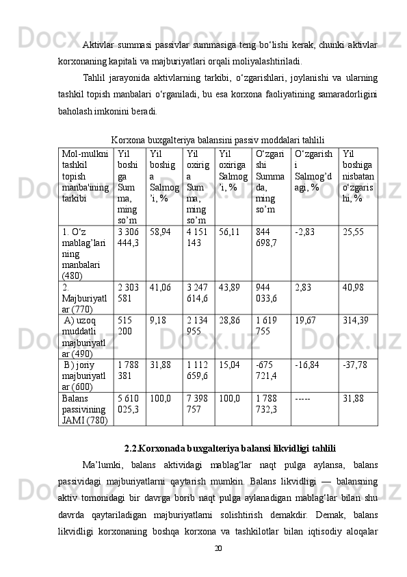 Aktivlar   summasi   passivlar   summasiga   teng   bo‘lishi   kerak,  chunki   aktivlar
korxonaning kapitali va majburiyatlari orqali moliyalashtiriladi.
Tahlil   jarayonida   aktivlarning   tarkibi,   o‘zgarishlari,   joylanishi   va   ularning
tashkil topish manbalari o‘rganiladi, bu esa korxona faoliyatining samaradorligini
baholash imkonini beradi.
Korxona buxgalteriya balansini passiv moddalari tahlili
Mol-mulkni
tashkil 
topish 
manba'ining
tarkibi Yil 
boshi
ga
Sum
ma, 
ming 
so’m Yil 
boshig
a
Salmog
’i, % Yil 
oxirig
a
Sum
ma, 
ming 
so’m Yil 
oxiriga
Salmog
’i, % O‘zgari
shi
Summa
da, 
ming 
so’m O‘zgarish
i
Salmog’d
agi, % Yil 
boshiga
nisbatan
o‘zgaris
hi, %
1. O‘z 
mablag’lari
ning 
manbalari 
(480) 3 306 
444,3 58,94 4 151 
143 56,11 844 
698,7 -2,83 25,55
2. 
Majburiyatl
ar (770) 2 303 
581 41,06 3 247 
614,6 43,89 944 
033,6 2,83 40,98
 A) uzoq 
muddatli 
majburiyatl
ar (490) 515 
200 9,18 2 134 
955 28,86 1 619 
755 19,67 314,39
 B) joriy 
majburiyatl
ar (600) 1 788 
381 31,88 1 112 
659,6 15,04 -675 
721,4 -16,84 -37,78
Balans 
passivining 
JAMI (780) 5 610 
025,3 100,0 7 398 
757 100,0 1 788 
732,3 ----- 31,88
2.2. Korxonada buxgalteriya balansi likvidligi tahlili
Ma’lumki,   balans   aktividagi   mablag‘lar   naqt   pulga   aylansa,   balans
passividagi   majburiyatlarni   qaytarish   mumkin.   Balans   likvidligi   —   balansning
aktiv   tomonidagi   bir   davrga   borib   naqt   pulga   aylanadigan   mablag‘lar   bilan   shu
davrda   qaytariladigan   majburiyatlarni   solishtirish   demakdir.   Demak,   balans
likvidligi   korxonaning   boshqa   korxona   va   tashkilotlar   bilan   iqtisodiy   aloqalar
20 