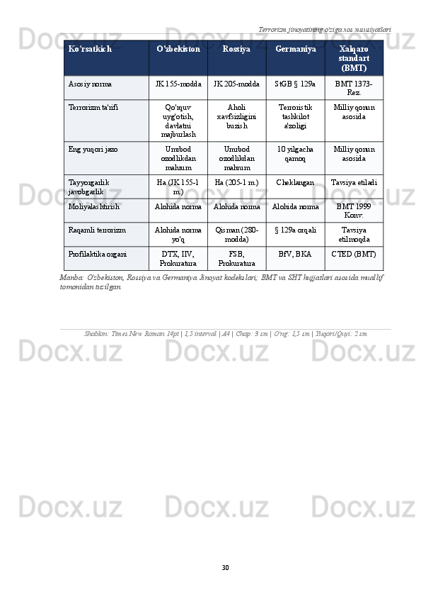 Terrorizm jinoyatining o'ziga xos xususiyatlari
Ko'rsatkich O'zbekiston Rossiya Germaniya Xalqaro
standart
(BMT)
Asosiy norma JK 155-modda JK 205-modda StGB § 129a BMT 1373-
Rez.
Terrorizm ta'rifi Qo'rquv
uyg'otish,
davlatni
majburlash Aholi
xavfsizligini
buzish Terroristik
tashkilot
a'zoligi Milliy qonun
asosida
Eng yuqori jazo Umrbod
ozodlikdan
mahrum Umrbod
ozodlikdan
mahrum 10 yilgacha
qamoq Milliy qonun
asosida
Tayyorgarlik 
javobgarlik Ha (JK 155-1
m.) Ha (205-1 m.) Cheklangan Tavsiya etiladi
Moliyalashtirish Alohida norma Alohida norma Alohida norma BMT 1999
Konv.
Raqamli terrorizm Alohida norma
yo'q Qisman (280-
modda) § 129a orqali Tavsiya
etilmoqda
Profilaktika organi DTX, IIV,
Prokuratura FSB,
Prokuratura BfV, BKA CTED (BMT)
Manba: O'zbekiston, Rossiya va Germaniya Jinoyat kodekslari; BMT va SHT hujjatlari asosida muallif 
tomonidan tuzilgan.
Shablon: Times New Roman 14pt | 1,5 interval | A4 | Chap: 3 sm | O'ng: 1,5 sm | Yuqori/Quyi: 2 sm
30 