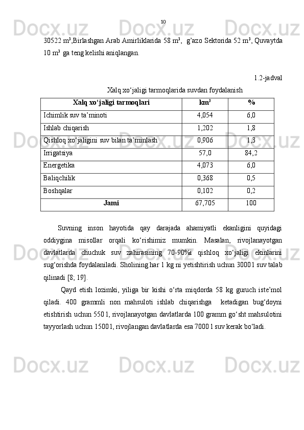 10
30522 m 3
,Birlashgan Arab Amirliklarida 58 m 3
,  g’azo Sektorida 52 m 3
, Quvaytda
10 m 3 
 ga teng kelishi aniqlangan. 
1.2-jadval
Xalq xo‘jaligi tarmoqlarida suvdan foydalanish 
Xalq xo‘jaligi tarmoqlari km 3
%
Ichimlik suv ta’minoti 4,054 6,0
Ishlab chiqarish 1,202 1,8
Qishloq  x o‘jaligini suv bilan ta’minlash 0,906 1,3
Irrigatsiya 57,0 84,2
Energetika 4,073 6,0
Baliqchilik 0,368 0,5
Boshqalar 0,102 0,2
Jami 67,705 100
Suvning   inson   hayotida   qay   darajada   ahamiyatli   ekanligini   quyidagi
oddiygina   misollar   orqali   ko‘rishimiz   mumkin.   Masalan,   rivojlanayotgan
davlatlarda   chuchuk   suv   zahirasining   70-90%i   qishloq   xo‘jaligi   ekinlarini
sug‘orishda foydalaniladi. Sholining har 1 kg ni  y etishtirish uchun 3000 l suv talab
qilinadi  [8; 19].
  Qayd   etish   lozimki,   yiliga   bir   kishi   o‘rta   miqdorda   58   kg   guruch   iste’mol
qiladi.   400   grammli   non   mahsuloti   ishlab   chiqarishga     ketadigan   bug‘doyni
etishtirish uchun 550 l, rivojlanayotgan davlatlarda 100 gramm go‘sht mahsulotini
tayyorlash uchun 1500 l, rivojlangan davlatlarda esa 7000 l suv kerak bo‘ladi.  