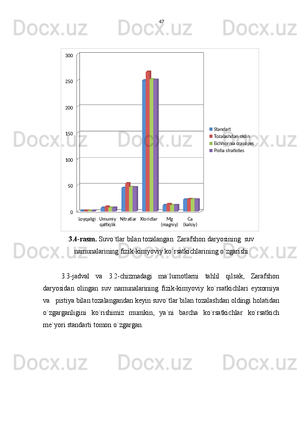 47
Loyqaligi Umumiy 
qattiqlik Nitratlar Xloridlar Mg 
(magniy) Ca 
(kalsiy)050100150200250300
Standart
Tozalashdan oldin
Eichhornia crassipes
Pistia stratiotes
3.4-rasm.  Suvo`tlar bilan tozalangan  Zarafshon daryosining  suv
namunalarining fizik-kimyoviy ko`rsatkichlarining o`zgarishi
3.3-jadval   va   3.2-chizmadagi   ma`lumotlarni   tahlil   qilsak,   Zarafshon
daryosidan   olingan   suv   namunalarining   fizik-kimyoviy   ko`rsatkichlari   eyxorniya
va   pistiya bilan tozalangandan keyin suvo`tlar bilan tozalashdan oldingi holatidan
o`zgarganligini   ko`rishimiz   mumkin,   ya`ni   barcha   ko`rsatkichlar   ko`rsatkich
me`yori standarti tomon o`zgargan. 