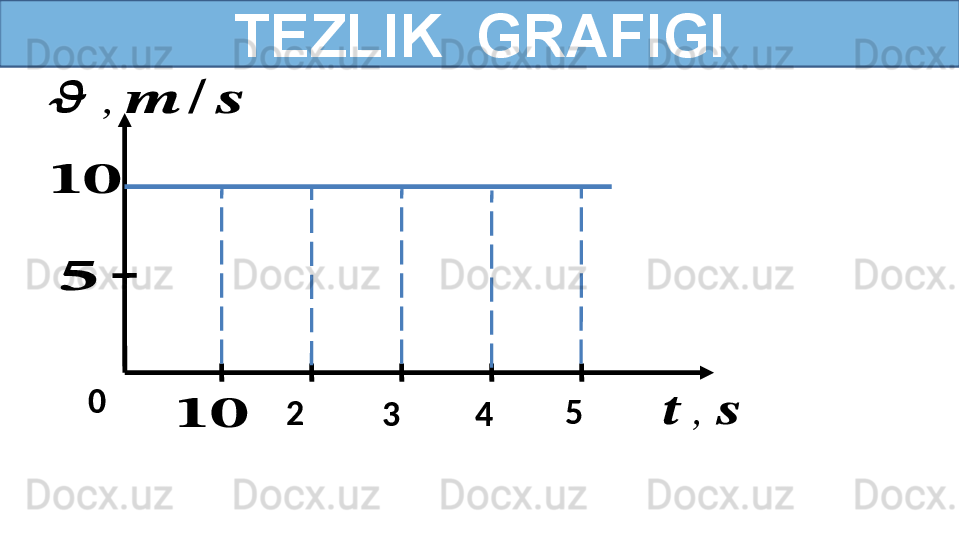 TEZLIK  GRAFIGI??????	,	??????	
??????	,	??????	/	??????	
????????????
2
3 4 5	
????????????	
??????0 