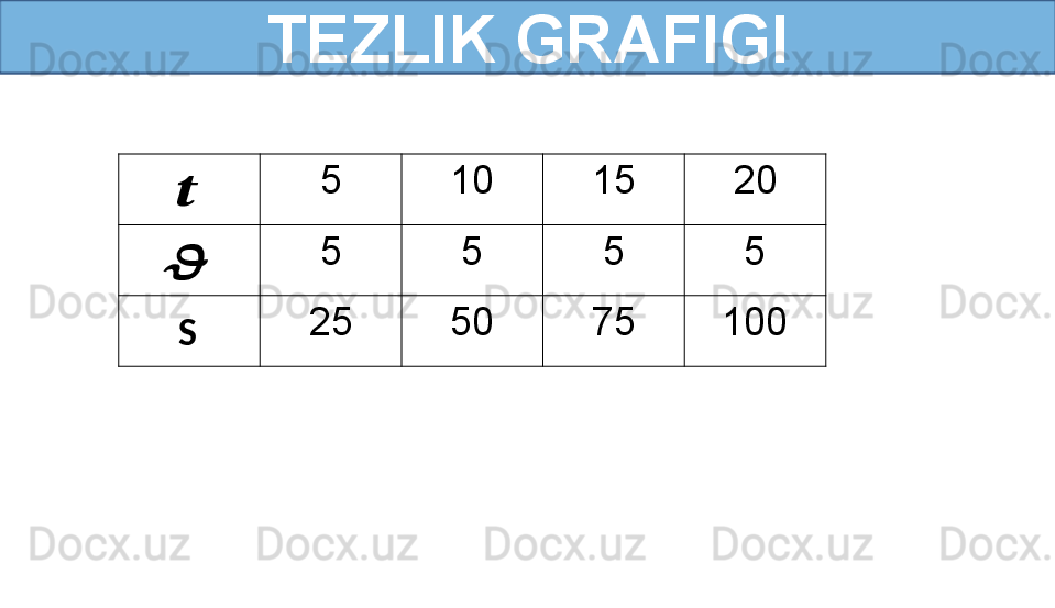 TEZLIK GRAFIGI??????
??????
S 5 10 15 20
5 5 5 5
25 50 75 100 