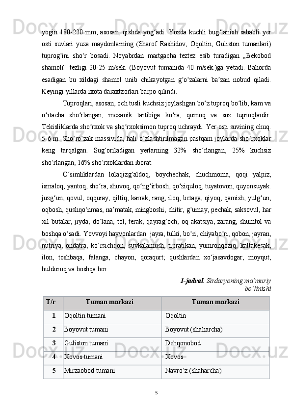 yogin   180-220   mm,   asosan,   qishda   yog adi.   Yozda   kuchli   bug lanish   sababli   yerʻ ʻ
osti   suvlari   yuza   maydonlarning   (Sharof   Rashidov,   Oqoltin,   Guliston   tumanlari)
tuprog ini   sho r   bosadi.   Noyabrdan   martgacha   teztez   esib   turadigan   „Bekobod	
ʻ ʻ
shamoli“   tezligi   20-25   m/sek.   (Boyovut   tumanida   40   m/sek.)ga   yetadi.   Bahorda
esadigan   bu   xildagi   shamol   unib   chikayotgan   g o zalarni   ba zan   nobud   qiladi.	
ʻ ʻ ʼ
Keyingi yillarda ixota daraxtzorlari barpo qilindi. 
Tuproqlari, asosan, och tusli kuchsiz joylashgan bo z tuproq bo lib, kam va	
ʻ ʻ
o rtacha   sho rlangan,   mexanik   tartibiga   ko ra,   qumoq   va   soz   tuproqlardir.	
ʻ ʻ ʻ
Tekisliklarda sho rxok va sho rxoksimon tuproq uchraydi. Yer osti suvining chuq.	
ʻ ʻ
5-6 m. Sho ro zak massivida, hali o zlashtirilmagan pastqam joylarda sho rxoklar	
ʻ ʻ ʻ ʻ
keng   tarqalgan.   Sug oriladigan   yerlarning   32%   sho rlangan,   25%   kuchsiz	
ʻ ʻ
sho rlangan, 16% sho rxoklardan iborat. 	
ʻ ʻ
O simliklardan   lolaqizg aldoq,   boychechak,   chuchmoma,   qoqi   yalpiz,	
ʻ ʻ
ismaloq, yantoq, sho ra, shuvoq, qo ng irbosh, qo ziquloq, tuyatovon, quyonsuyak.	
ʻ ʻ ʻ ʻ
juzg un, qovul, oqquray, qiltiq, karrak, rang, iloq, betaga, qiyoq, qamish, yulg un,	
ʻ ʻ
oqbosh, qushqo nmas, na matak, mingboshi, chitir, g umay, pechak, saksovul, har	
ʻ ʼ ʻ
xil  butalar, jiyda,  do lana,  tol,  terak,  qayrag och,  oq  akatsiya,  zarang, shumtol  va	
ʻ ʻ
boshqa o sadi. Yovvoyi hayvonlardan: jayra, tulki, bo ri, chiyabo ri, qobon, jayran,	
ʻ ʻ ʻ
nutriya,   ondatra,   ko rsichqon,   suvkalamush,   tipratikan,   yumronqoziq,   kaltakesak,	
ʻ
ilon,   toshbaqa,   falanga,   chayon,   qoraqurt;   qushlardan   xo jasavdogar,   moyqut,	
ʻ
bulduruq va boshqa bor.
1-jadval . Sirdaryoning ma’muriy
bo’linishi
T/r Tuman markazi Tuman markazi
1 Oqoltin tumani Oqoltin
2 Boyovut tumani Boyovut (shaharcha)
3 Guliston tumani Dehqonobod
4 Xovos tumani Xovos
5 Mirzaobod tumani Navro z (shaharcha)	
ʻ
5 