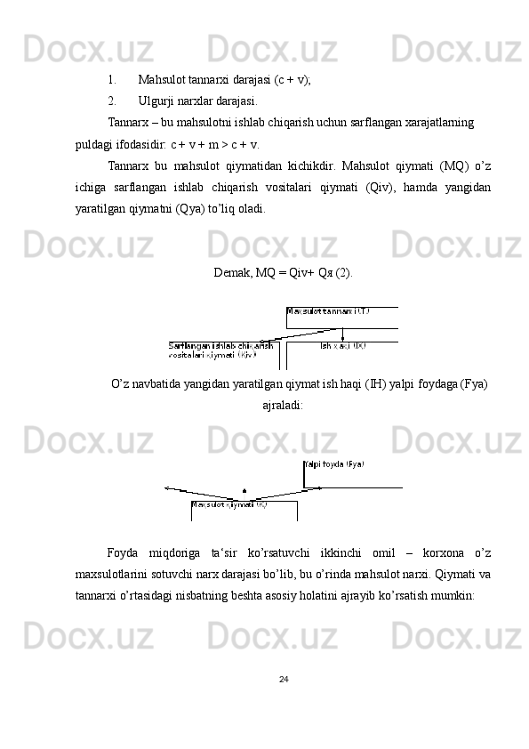 1. Mahsulot tannarxi darajasi (c +   v);
2. Ulgurji narxlar   darajasi.
Tannarx   – bu mahsulotni ishlab chiqarish uchun sarflangan xarajatlarning 
puldagi   ifodasidir: c + v + m > c +   v.
Tannarx   bu   mahsulot   qiymatidan   kichikdir.   Mahsulot   qiymati   (MQ)   o’z
ichiga   sarflangan   ishlab   chiqarish   vositalari   qiymati   (Qiv),   hamda   yangidan
yaratilgan qiymatni (Qya) to’liq oladi.
Demak,   MQ = Qiv+ Qя   (2).
O’z navbatida yangidan yaratilgan qiymat ish haqi (IH) yalpi foydaga (Fya)
ajraladi:
Foyda   miqdoriga   ta‘sir   ko’rsatuvchi   ikkinchi   omil   –   korxona   o’z
maxsulotlarini sotuvchi narx darajasi bo’lib, bu o’rinda mahsulot narxi. Qiymati va
tannarxi o’rtasidagi nisbatning beshta asosiy holatini ajrayib ko’rsatish mumkin:
24 