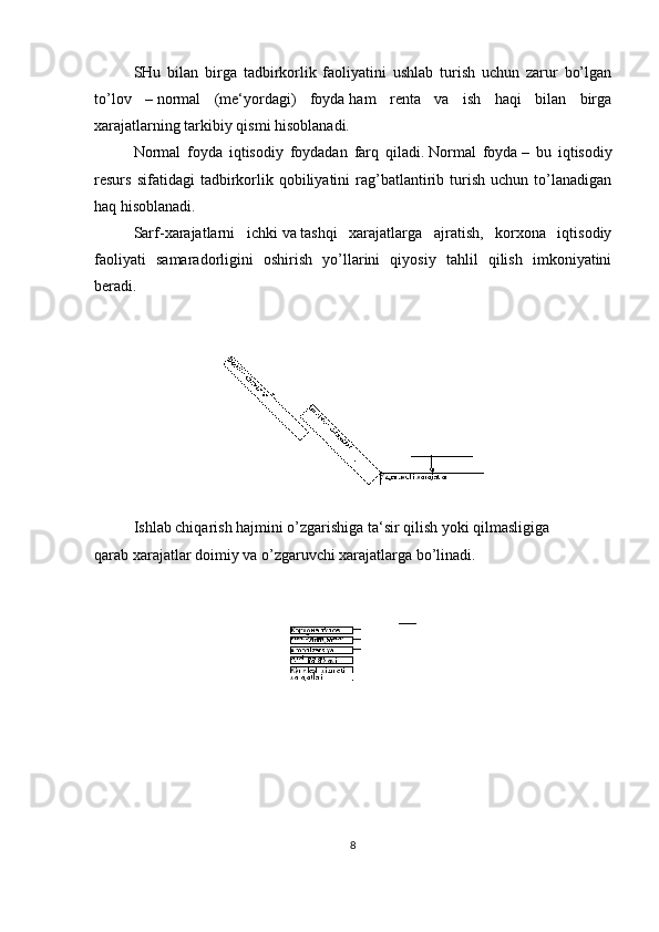SHu   bilan   birga   tadbirkorlik   faoliyatini   ushlab   turish   uchun   zarur   bo’lgan
to’lov   –   normal   (me‘yordagi)   foyda   ham   renta   va   ish   haqi   bilan   birga
xarajatlarning tarkibiy qismi hisoblanadi.
Normal   foyda   iqtisodiy   foydadan   farq   qiladi.   Normal   foyda   –   bu   iqtisodiy
resurs   sifatidagi   tadbirkorlik   qobiliyatini   rag’batlantirib  turish   uchun  to’lanadigan
haq hisoblanadi.
Sarf-xarajatlarni   ichki   va   tashqi   xarajatlarga   ajratish,   korxona   iqtisodiy
faoliyati   samaradorligini   oshirish   yo’llarini   qiyosiy   tahlil   qilish   imkoniyatini
beradi.
Ishlab chiqarish hajmini o’zgarishiga ta‘sir qilish yoki qilmasligiga 
qarab   xarajatlar doimiy va o’zgaruvchi xarajatlarga bo’linadi.
8 