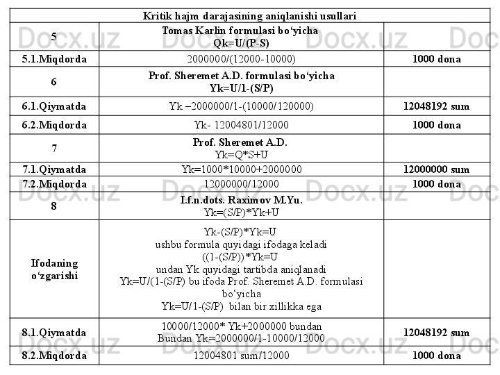 Kritik hajm darajasining aniqlanishi usullari
5 Tomas Karlin formulasi bo‘yicha 
Qk=U/(P-S)
5.1.Miqdorda 200000 0 /(12000-10000) 1000 dona
6 Prof. Sheremet A.D.  formulasi bo‘yicha
Yk=U/1-(S/P)
6.1.Q iymatda Yk  – 2000000/1-(10000/120000) 120481 92  sum
6.2.M i q dorda Yk - 12004801/12000 1000 dona
7 Prof. Sheremet A.D. 
Yk=Q*S+U
7.1.Qiymatda Yk= 1000*10000+200000 0 12000000 sum
7.2.Miqdorda 12000000/12000 1000 dona
8 I.f.n.dots. Raximov M.Yu.
Yk=(S/P)*Yk+U
Ifodaning 
o‘zgarishi Yk-(S/P)*Yk=U 
ushbu formula quyidagi ifodaga keladi
((1-(S/P))*Yk=U 
undan Yk quyidagi tartibda aniqlanadi
Yk=U/(1-(S/P) bu ifoda Prof. Sheremet A.D. formulasi 
bo‘yicha
Yk=U/1-(S/P)  bilan bir xillikka ega
8.1.Q iymatda 10000/12000*  Yk +2000000 bundan
Bundan  Yk =2000000/1-10000/12000 12048192 sum
8.2.Miqdorda 12004801 sum /12000 1000 dona