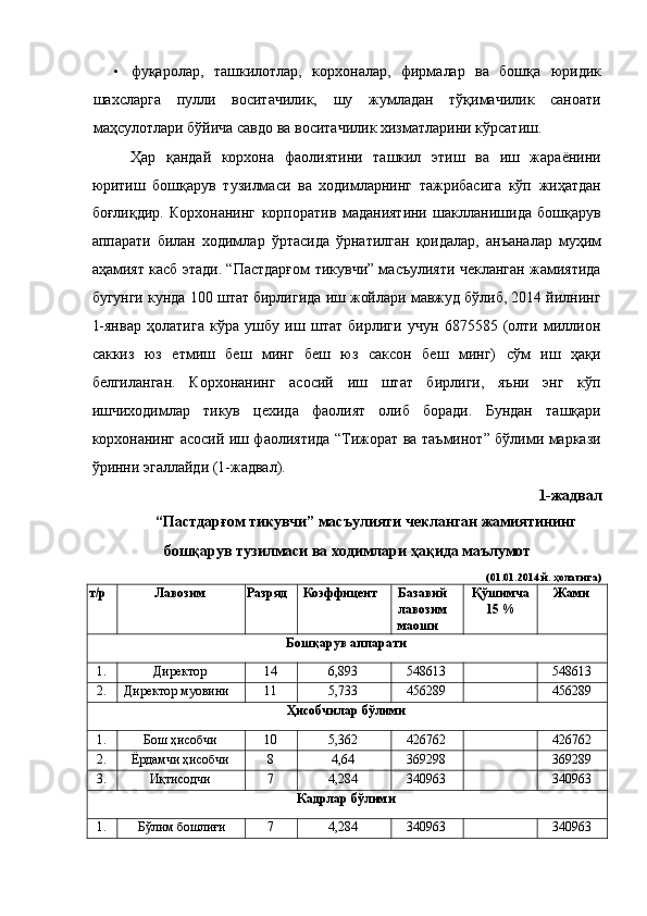 • фуқаролар,   ташкилотлар,   корхоналар,   фирмалар   ва   бошқа   юридик
шахсларга   пулли   воситачилик,   шу   жумладан   тўқимачилик   саноати
маҳсулотлари бўйича савдо ва воситачилик хизматларини кўрсатиш. 
Ҳар   қандай   корхона   фаолиятини   ташкил   этиш   ва   иш   жараёнини
юритиш   бошқарув   тузилмаси   ва   ходимларнинг   тажрибасига   кўп   жиҳатдан
боғлиқдир.   Корхонанинг   корпоратив   маданиятини   шаклланишида   бошқарув
аппарати   билан   ходимлар   ўртасида   ўрнатилган   қоидалар,   анъаналар   муҳим
аҳамият касб этади. “Пастдарғом тикувчи” масъулияти чекланган жамиятида
бугунги кунда 100 штат бирлигида иш жойлари мавжуд бўлиб, 2014 йилнинг
1-январ   ҳолатига   кўра   ушбу   иш   штат   бирлиги   учун   6875585   (олти   миллион
саккиз   юз   етмиш   беш   минг   беш   юз   саксон   беш   минг)   сўм   иш   ҳақи
белгиланган.   Корхонанинг   асосий   иш   штат   бирлиги,   яъни   энг   кўп
ишчиходимлар   тикув   цехида   фаолият   олиб   боради.   Бундан   ташқари
корхонанинг асосий иш фаолиятида “Тижорат ва таъминот” бўлими маркази
ўринни эгаллайди (1-жадвал).  
1-жадвал 
“Пастдарғом тикувчи” масъулияти чекланган жамиятининг 
бошқарув тузилмаси ва ходимлари ҳақида маълумот 
(01.01.2014 й. ҳолатига) 
т/р  Лавозим  Разряд  Коэффицент  Базавий 
лавозим 
маоши  Қўшимча
15 %  Жами 
Бошқарув аппарати 
1.  Директор  14  6,893  548613 
  548613 
2.  Директор муовини  11  5,733  456289 
  456289 
Ҳисобчилар бўлими 
1.  Бош ҳисобчи  10  5,362  426762 
  426762 
2.  Ёрдамчи ҳисобчи  8  4,64  369298 
  369289 
3.  Иқтисодчи  7  4,284  340963 
  340963 
Кадрлар бўлими 
1.   Бўлим бошлиғи  7  4,284  340963 
  340963  