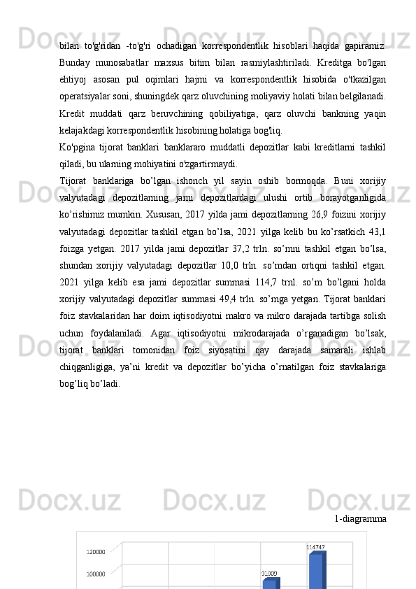 bilan   to'g'ridan   -to'g'ri   ochadigan   korrespondentlik   hisoblari   haqida   gapiramiz.
Bunday   munosabatlar   maxsus   bitim   bilan   rasmiylashtiriladi.   Kreditga   bo'lgan
ehtiyoj   asosan   pul   oqimlari   hajmi   va   korrespondentlik   hisobida   o'tkazilgan
operatsiyalar soni, shuningdek qarz oluvchining moliyaviy holati bilan belgilanadi.
Kredit   muddati   qarz   beruvchining   qobiliyatiga,   qarz   oluvchi   bankning   yaqin
kelajakdagi korrespondentlik hisobining holatiga bog'liq.
Ko'pgina   tijorat   banklari   banklararo   muddatli   depozitlar   kabi   kreditlarni   tashkil
qiladi, bu ularning mohiyatini o'zgartirmaydi.
Tijorat   banklariga   bo’lgan   ishonch   yil   sayin   oshib   bormoqda.   Buni   xorijiy
valyutadagi   depozitlarning   jami   depozitlardagi   ulushi   ortib   borayotganligida
ko’rishimiz mumkin. Xususan, 2017 yilda jami depozitlarning 26,9 foizini xorijiy
valyutadagi   depozitlar   tashkil   etgan   bo’lsa,   2021   yilga   kelib   bu   ko’rsatkich   43,1
foizga   yetgan.   2017   yilda   jami   depozitlar   37,2   trln.   so’mni   tashkil   etgan   bo’lsa,
shundan   xorijiy   valyutadagi   depozitlar   10,0   trln.   so’mdan   ortiqni   tashkil   etgan.
2021   yilga   kelib   esa   jami   depozitlar   summasi   114,7   trnl.   so’m   bo’lgani   holda
xorijiy   valyutadagi   depozitlar   summasi   49,4   trln.   so’mga  yetgan.   Tijorat   banklari
foiz stavkalaridan har doim  iqtisodiyotni  makro va mikro darajada tartibga solish
uchun   foydalaniladi.   Agar   iqtisodiyotni   mikrodarajada   o’rganadigan   bo’lsak,
tijorat   banklari   tomonidan   foiz   siyosatini   qay   darajada   samarali   ishlab
chiqganligiga,   ya’ni   kredit   va   depozitlar   bo’yicha   o’rnatilgan   foiz   stavkalariga
bog’liq bo’ladi.
1-diagramma