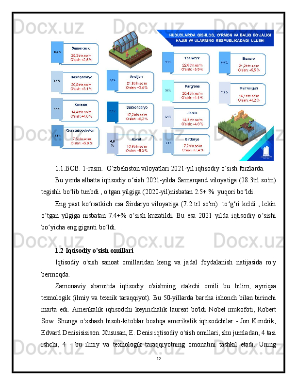 1.1.BOB. 1-rasm.  O zbekiston viloyatlari 2021-yil iqtisodiy o sish foizlarda.ʻ ʻ
Bu yerda albatta iqtisodiy o sish 2021-yilda Samarqand viloyatiga (28.3trl so'm)	
ʻ
tegishli bo lib turibdi , o'tgan yilgiga (2020-yil)nisbatan 2.5+ %  yuqori bo ldi.	
ʻ ʻ
Eng  past   ko rsatkich   esa   Sirdaryo  viloyatiga   (7.2  trl   so'm)     to g ri  keldi  ,  lekin	
ʻ ʻ ʻ
o tgan   yilgiga   nisbatan   7.4+%   o sish   kuzatildi.   Bu   esa   2021   yilda   iqtisodiy   o sishi	
ʻ ʻ ʻ
bo yicha eng giganti bo ldi.
ʻ ʻ
1.2 Iqtisodiy o'sish omillari
Iqtisodiy   o'sish   sanoat   omillaridan   keng   va   jadal   foydalanish   natijasida   ro'y
bermoqda.
Zamonaviy   sharoitda   iqtisodiy   o'sishning   etakchi   omili   bu   bilim,   ayniqsa
texnologik (ilmiy va texnik taraqqiyot). Bu 50-yillarda barcha ishonch bilan birinchi
marta   edi.   Amerikalik   iqtisodchi   keyinchalik   laureat   bo'ldi   Nobel   mukofoti,   Robert
Sow. Shunga  o'xshash   hisob-kitoblar   boshqa  amerikalik iqtisodchilar   -  Jon  Kendrik,
Edvard Denisisisison. Xususan, E. Denis iqtisodiy o'sish omillari, shu jumladan, 4 tasi
ishchi,   4   -   bu   ilmiy   va   texnologik   taraqqiyotning   omonatini   tashkil   etadi.   Uning
12 