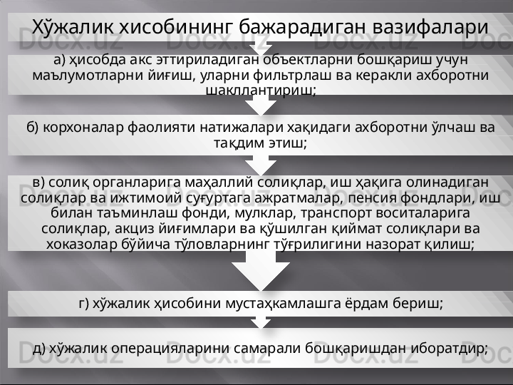 д) хўжалик операцияларини самарали бошқариш дан  иборатдир;г) хўжалик ҳисобини мустаҳкамлашга ёрдам бериш ;в)  солиқ органларига маҳаллий солиқлар, иш ҳақига олинадиган 
солиқлар ва ижтимоий суғуртага ажратмалар, пенсия фондлари, иш 
билан таъминлаш фонди, мулклар, транспорт воситаларига 
солиқлар, акциз йиғимлари ва қўшилган қиймат солиқлари ва 
хоказолар бўйича тўловларнинг тўғрилигини назорат қилиш;б)  корхоналар фаолияти натижалари хақидаги ахборотни ўлчаш ва 
тақдим этиш ;а)  ҳисобда акс эттириладиган объектларни бошқариш учун 
маълумотларни йиғиш, уларни фильтрлаш ва керакли ахборотни 
шакллантириш;Хў жалик хисоби нинг бажарадиган вазифалари