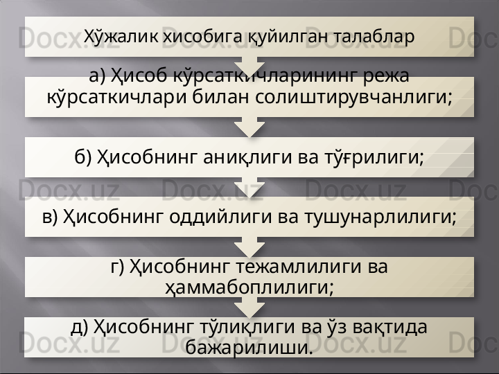 д) Ҳисобнинг тўлиқлиги ва ўз вақтида 
бажарилиши.г) Ҳисобнинг тежамлилиги ва 
ҳаммабоплилиги;в)  Ҳисобнинг оддийлиги ва тушунарлилиги; б)  Ҳисобнинг аниқлиги ва тўғрилиги;а)  Ҳисоб кўрсаткичларининг режа 
кўрсаткичлари билан солиштирувчанлиги; Хў жалик хисобига  қ уйилган талаблар       