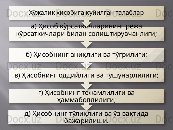 д) Ҳисобнинг тўлиқлиги ва ўз вақтида 
бажарилиши.г) Ҳисобнинг тежамлилиги ва 
ҳаммабоплилиги;в)  Ҳисобнинг оддийлиги ва тушунарлилиги; б)  Ҳисобнинг аниқлиги ва тўғрилиги;а)  Ҳисоб кўрсаткичларининг режа 
кўрсаткичлари билан солиштирувчанлиги; Хў жалик хисобига  қ уйилган талаблар