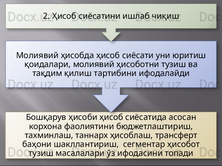 Бошқарув ҳисоби ҳисоб сиёсатида асосан 
корхона фаолиятини бюджетлаштириш, 
тахминлаш, таннарх ҳисоблаш, трансферт 
баҳони шакллантириш,  сегментар ҳисобот 
тузиш масалалари ўз ифодасини топадиМолиявий ҳисобда ҳисоб сиёсати уни юритиш 
қоидалари, молиявий ҳисоботни тузиш ва 
тақдим қилиш тартибини ифодалайди 2. Ҳисоб сиёсатини ишлаб чиқиш    