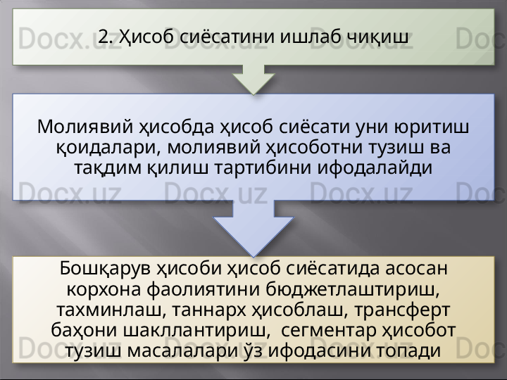 Бошқарув ҳисоби ҳисоб сиёсатида асосан 
корхона фаолиятини бюджетлаштириш, 
тахминлаш, таннарх ҳисоблаш, трансферт 
баҳони шакллантириш,  сегментар ҳисобот 
тузиш масалалари ўз ифодасини топадиМолиявий ҳисобда ҳисоб сиёсати уни юритиш 
қоидалари, молиявий ҳисоботни тузиш ва 
тақдим қилиш тартибини ифодалайди 2. Ҳисоб сиёсатини ишлаб чиқиш