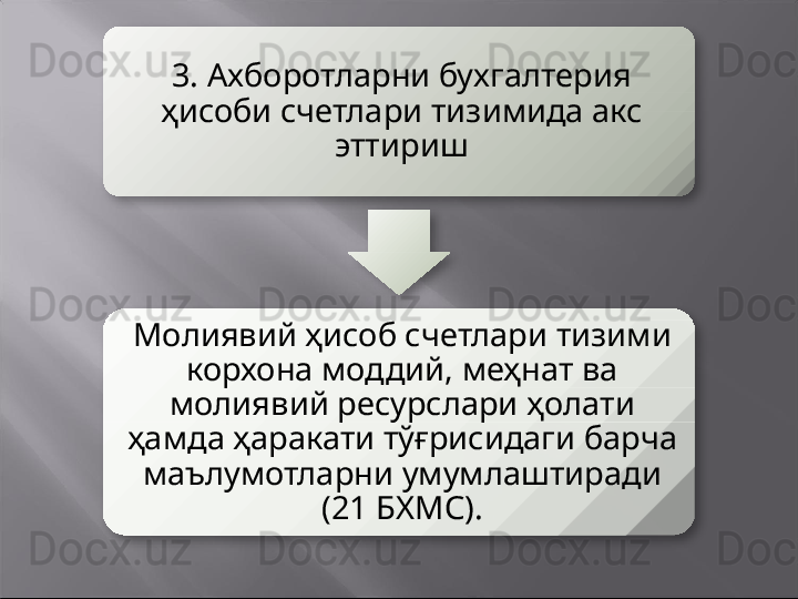 3. Ахборотларни бухгалтерия 
ҳисоби счетлари тизимида акс 
эттириш
Молиявий ҳисоб счетлари тизими 
корхона моддий, меҳнат ва 
молиявий ресурслари ҳолати 
ҳамда ҳаракати тўғрисидаги барча 
маълумотларни умумлаштиради 
(21 БХМС).    