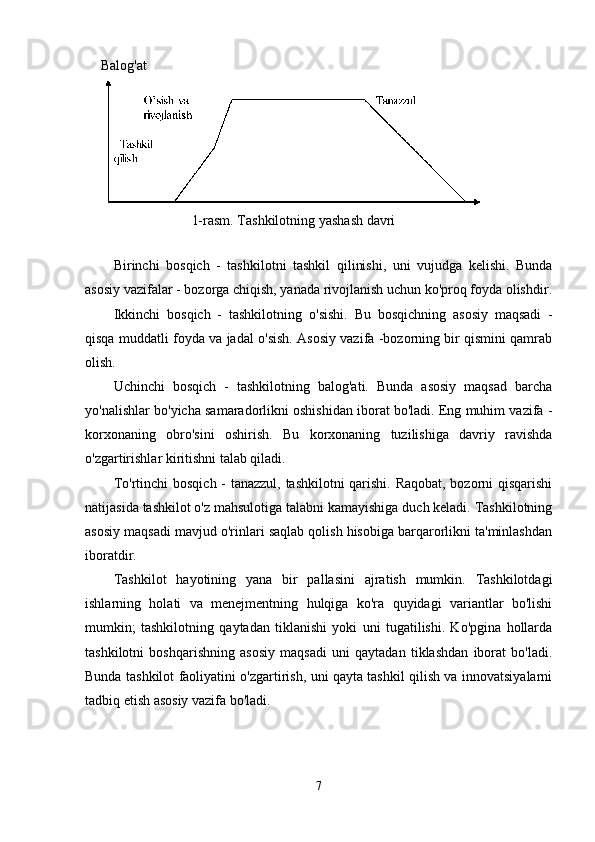 Balog'at
1-rasm .  Tashkilotning   yashash   davri
Birinchi   bosqich   -   tashkilotni   tashkil   qilinishi ,   uni   vujudga   kelishi .   Bunda
asosiy   vazifalar  -  bozorga   chiqish ,  yanada   rivojlanish   uchun   ko ' proq   foyda   olishdir .
Ikkinchi   bosqich   -   tashkilotning   o ' sishi .   Bu   bosqichning   asosiy   maqsadi   -
qisqa   muddatli   foyda   va   jadal   o ' sish .  Asosiy vazifa -bozorning bir qismini qamrab
olish.
Uchinchi   bosqich   -   tashkilotning   balog'ati.   Bunda   asosiy   maqsad   barcha
yo'nalishlar bo'yicha samaradorlikni oshishidan iborat bo'ladi. Eng muhim vazifa -
korxonaning   obro'sini   oshirish.   Bu   korxonaning   tuzilishiga   davriy   ravishda
o'zgartirishlar kiritishni talab qiladi.
To'rtinchi bosqich - tanazzul, tashkilotni qarishi. Raqobat, bozorni qisqarishi
natijasida tashkilot o'z mahsulotiga talabni kamayishiga duch keladi. Tashkilotning
asosiy maqsadi mavjud o'rinlari saqlab qolish hisobiga barqarorlikni ta'minlashdan
iboratdir.
Tashkilot   hayotining   yana   bir   pallasini   ajratish   mumkin.   Tashkilotdagi
ishlarning   holati   va   menejmentning   hulqiga   ko'ra   quyidagi   variantlar   bo'lishi
mumkin;   tashkilotning   qaytadan   tiklanishi   yoki   uni   tugatilishi.   Ko'pgina   hollarda
tashkilotni   boshqarishning   asosiy   maqsadi   uni   qaytadan   tiklashdan   iborat   bo'ladi.
Bunda tashkilot faoliyatini o'zgartirish, uni qayta tashkil qilish va innovatsiyalarni
tadbiq etish asosiy vazifa bo'ladi.
7 