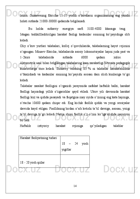 lozim.   Suxarevning   fikricha   11-15   yoshli   o’kuvilarni   organizmining   eng   yaxshi
holati sutkada 21000-30000 qadamda belgilanadi. 
Bu   holda   sutkaviy   energiya   sarfi   3100-4000   kkaraga   teng.  
Istagan   tashkilllashtirilgan   harakat   faoligi   kadamlar   sonining   ko’payishiga   olib
keladi.  
Oliy   o’kuv   yurtlari   talabalari,   kollej   o’quvchilarida,   talabalarning   hayot   rejimini
o’rgangan. Minaev fikricha, talabalarida asosiy lokomotsiyalar hajmi juda past va
1-2kurs   talabalarida   sutkada   6000   qadam   xolos.  
Aktometrik usul bilan belgilangan talabalaring kam xarakatligi bevosita pedagogik
kuzatuvlarga   mos   keladi.   Sutkaviy   vaktning   83   %   ni   talabalar   harakatsizlikda
o’tkazishadi   va   kadamlar   sonining   ko’payishi   asosan   dam   olish   kunlariga   to’gri
keladi.  
Talabalar   xarakat   faolligini   o’rganish   jarayonida   nafakat   haftalik   balki,   harakat
faolligi   hajmidagi   yillik   o’zgarishlar   qayd   etiladi.   Ukuv   yili   davomida   harakat
faolligi kuz va qishda pasayadi va faqatgina may oyida o’zining eng kata hajmiga,
o’rtacha   10600   qadam   chiqar   edi.   Eng   kichik   faollik   qishki   va   yozgi   sessiyalar
davrida kayd etilgan. Faollikning birdan o’sib ketishi  ta’til davriga, asosan,  yozgi
ta’til davriga to’gri keladi. Natija shuni faollik o’z-o’zini ko’lga olishda namoyon
bo’ladi.  
Haftalik   ixtiyoriy   harakat   rejimiga   qo’yiladigan   talablar  
Harakat faoliyatining turlari
18   –   24   yosh
yigitlar
18 - 20 yosh qizlar
14 