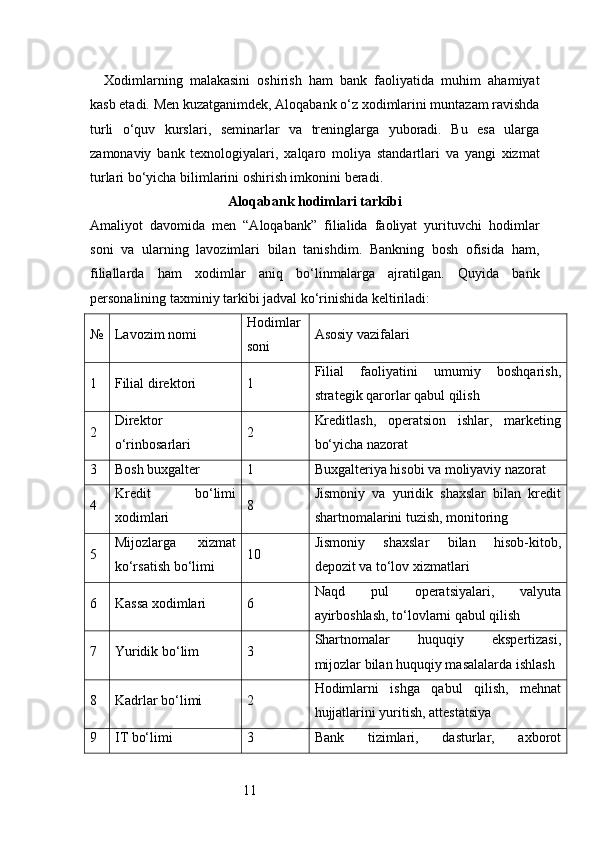 11Xodimlarning   malakasini   oshirish   ham   bank   faoliyatida   muhim   ahamiyat
kasb etadi. Men kuzatganimdek, Aloqabank o‘z xodimlarini muntazam ravishda
turli   o‘quv   kurslari,   seminarlar   va   treninglarga   yuboradi.   Bu   esa   ularga
zamonaviy   bank   texnologiyalari,   xalqaro   moliya   standartlari   va   yangi   xizmat
turlari bo‘yicha bilimlarini oshirish imkonini beradi.
Aloqabank hodimlari tarkibi
Amaliyot   davomida   men   “Aloqabank”   filialida   faoliyat   yurituvchi   hodimlar
soni   va   ularning   lavozimlari   bilan   tanishdim.   Bankning   bosh   ofisida   ham,
filiallarda   ham   xodimlar   aniq   bo‘linmalarga   ajratilgan.   Quyida   bank
personalining taxminiy tarkibi jadval ko‘rinishida keltiriladi:
№ Lavozim nomi Hodimlar
soni Asosiy vazifalari
1 Filial direktori 1 Filial   faoliyatini   umumiy   boshqarish,
strategik qarorlar qabul qilish
2 Direktor
o‘rinbosarlari 2 Kreditlash,   operatsion   ishlar,   marketing
bo‘yicha nazorat
3 Bosh buxgalter 1 Buxgalteriya hisobi va moliyaviy nazorat
4 Kredit   bo‘limi
xodimlari 8 Jismoniy   va   yuridik   shaxslar   bilan   kredit
shartnomalarini tuzish, monitoring
5 Mijozlarga   xizmat
ko‘rsatish bo‘limi 10 Jismoniy   shaxslar   bilan   hisob-kitob,
depozit va to‘lov xizmatlari
6 Kassa xodimlari 6 Naqd   pul   operatsiyalari,   valyuta
ayirboshlash, to‘lovlarni qabul qilish
7 Yuridik bo‘lim 3 Shartnomalar   huquqiy   ekspertizasi,
mijozlar bilan huquqiy masalalarda ishlash
8 Kadrlar bo‘limi 2 Hodimlarni   ishga   qabul   qilish,   mehnat
hujjatlarini yuritish, attestatsiya
9 IT bo‘limi 3 Bank   tizimlari,   dasturlar,   axborot 