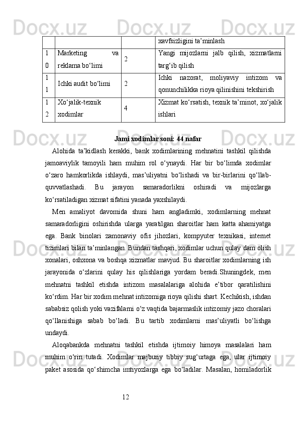 12 xavfsizligini ta’minlash
1
0 Marketing   va
reklama bo‘limi 2 Yangi   mijozlarni   jalb   qilish,   xizmatlarni
targ‘ib qilish
1
1 Ichki audit bo‘limi 2 Ichki   nazorat,   moliyaviy   intizom   va
qonunchilikka rioya qilinishini tekshirish
1
2 Xo‘jalik-texnik
xodimlar 4 Xizmat ko‘rsatish, texnik ta’minot, xo‘jalik
ishlari
Jami xodimlar soni: 44 nafar
Alohida   ta’kidlash   kerakki,   bank   xodimlarining   mehnatini   tashkil   qilishda
jamoaviylik   tamoyili   ham   muhim   rol   o‘ynaydi.   Har   bir   bo‘limda   xodimlar
o‘zaro   hamkorlikda   ishlaydi,   mas’uliyatni   bo‘lishadi   va   bir-birlarini   qo‘llab-
quvvatlashadi.   Bu   jarayon   samaradorlikni   oshiradi   va   mijozlarga
ko‘rsatiladigan xizmat sifatini yanada yaxshilaydi.
Men   amaliyot   davomida   shuni   ham   angladimki,   xodimlarning   mehnat
samaradorligini   oshirishda   ularga   yaratilgan   sharoitlar   ham   katta   ahamiyatga
ega.   Bank   binolari   zamonaviy   ofis   jihozlari,   kompyuter   texnikasi,   internet
tizimlari bilan ta’minlangan. Bundan tashqari, xodimlar uchun qulay dam olish
xonalari, oshxona va boshqa xizmatlar mavjud. Bu sharoitlar xodimlarning ish
jarayonida   o‘zlarini   qulay   his   qilishlariga   yordam   beradi.Shuningdek,   men
mehnatni   tashkil   etishda   intizom   masalalariga   alohida   e’tibor   qaratilishini
ko‘rdim. Har bir xodim mehnat intizomiga rioya qilishi shart. Kechikish, ishdan
sababsiz qolish yoki vazifalarni o‘z vaqtida bajarmaslik intizomiy jazo choralari
qo‘llanishiga   sabab   bo‘ladi.   Bu   tartib   xodimlarni   mas’uliyatli   bo‘lishga
undaydi.
Aloqabankda   mehnatni   tashkil   etishda   ijtimoiy   himoya   masalalari   ham
muhim   o‘rin   tutadi.   Xodimlar   majburiy   tibbiy   sug‘urtaga   ega,   ular   ijtimoiy
paket   asosida   qo‘shimcha   imtiyozlarga   ega   bo‘ladilar.   Masalan,   homiladorlik 