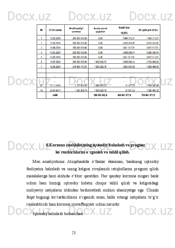 236. Korxona (tashkilot)ning iqtisodiy baholash va prognoz
ko`rsatkichlarini o`rganish va tahlil qilish .
Men   amaliyotimni   Aloqabankda   o‘tkazar   ekanman,   bankning   iqtisodiy
faoliyatini   baholash   va   uning   kelgusi   rivojlanish   istiqbollarini   prognoz   qilish
masalalariga   ham   alohida   e’tibor   qaratdim.   Har   qanday   korxona   singari   bank
uchun   ham   hozirgi   iqtisodiy   holatni   chuqur   tahlil   qilish   va   kelgusidagi
moliyaviy   natijalarni   oldindan   bashoratlash   muhim   ahamiyatga   ega.   Chunki
faqat   bugungi   ko‘rsatkichlarni   o‘rganish   emas,   balki   ertangi   natijalarni   to‘g‘ri
rejalashtirish ham korxona muvaffaqiyati uchun zarurdir.
Iqtisodiy baholash tushunchasi 