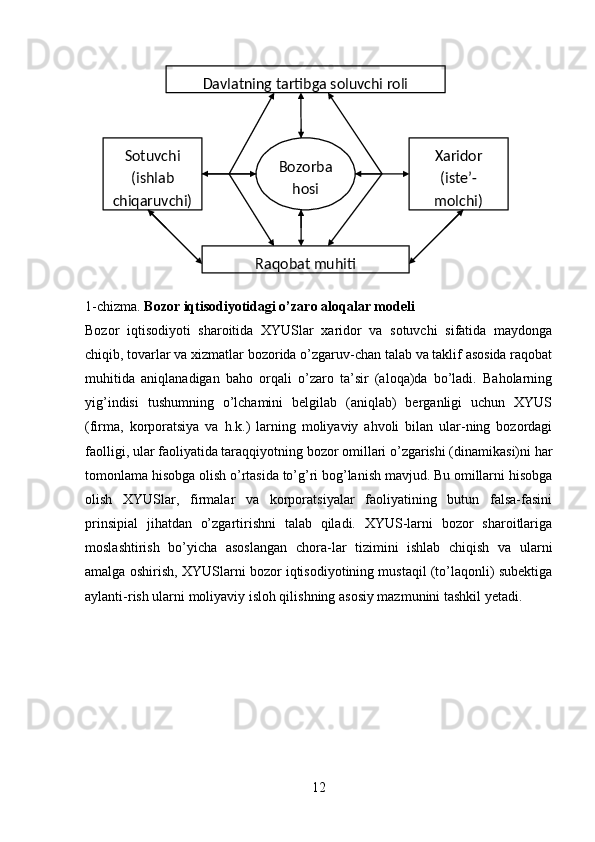1-chizma.  Bozor iqtisodiyotidagi o’zaro aloqalar modeli
Bozor   iqtisodiyoti   sharoitida   XYUSlar   xaridor   va   sotuvchi   sifatida   maydonga
chiqib, tovarlar va xizmatlar bozorida o’zgaruv-chan talab va taklif asosida raqobat
muhitida   aniqlanadigan   baho   orqali   o’zaro   ta’sir   (aloqa)da   bo’ladi.   Baholarning
yig’indisi   tushumning   o’lchamini   belgilab   (aniqlab)   berganligi   uchun   XYUS
(firma,   korporatsiya   va   h.k.)   larning   moliyaviy   ahvoli   bilan   ular-ning   bozordagi
faolligi, ular faoliyatida taraqqiyotning bozor omillari o’zgarishi (dinamikasi)ni har
tomonlama hisobga olish o’rtasida to’g’ri bog’lanish mavjud. Bu omillarni hisobga
olish   XYUSlar,   firmalar   va   korporatsiyalar   faoliyatining   butun   falsa-fasini
prinsipial   jihatdan   o’zgartirishni   talab   qiladi.   XYUS-larni   bozor   sharoitlariga
moslashtirish   bo’yicha   asoslangan   chora-lar   tizimini   ishlab   chiqish   va   ularni
amalga oshirish, XYUSlarni bozor iqtisodiyotining mustaqil (to’laqonli) subektiga
aylanti-rish ularni moliyaviy isloh qilishning asosiy mazmunini tashkil yetadi.
12Davlatning tartibga soluvchi roli
Sotuvchi
(ishlab 
chiqaruvchi) Bozorba
hosi Xaridor
(iste’-
molchi)
Raqobat muhiti
