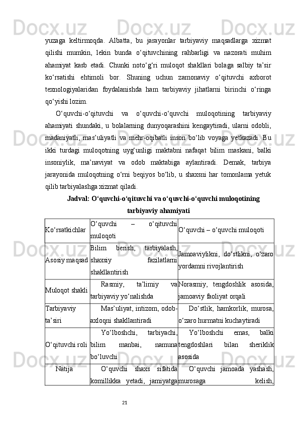 21yuzaga   keltirmoqda.   Albatta,   bu   jarayonlar   tarbiyaviy   maqsadlarga   xizmat
qilishi   mumkin,   lekin   bunda   o‘qituvchining   rahbarligi   va   nazorati   muhim
ahamiyat   kasb   etadi.   Chunki   noto‘g‘ri   muloqot   shakllari   bolaga   salbiy   ta’sir
ko‘rsatishi   ehtimoli   bor.   Shuning   uchun   zamonaviy   o‘qituvchi   axborot
texnologiyalaridan   foydalanishda   ham   tarbiyaviy   jihatlarni   birinchi   o‘ringa
qo‘yishi lozim.
O‘quvchi-o‘qituvchi   va   o‘quvchi-o‘quvchi   muloqotining   tarbiyaviy
ahamiyati   shundaki,   u   bolalarning   dunyoqarashini   kengaytiradi,   ularni   odobli,
madaniyatli,   mas’uliyatli   va   mehr-oqibatli   inson   bo‘lib   voyaga   yetkazadi.   Bu
ikki   turdagi   muloqotning   uyg‘unligi   maktabni   nafaqat   bilim   maskani,   balki
insoniylik,   ma’naviyat   va   odob   maktabiga   aylantiradi.   Demak,   tarbiya
jarayonida   muloqotning   o‘rni   beqiyos   bo‘lib,   u   shaxsni   har   tomonlama   yetuk
qilib tarbiyalashga xizmat qiladi.
Jadval: O‘quvchi-o‘qituvchi va o‘quvchi-o‘quvchi muloqotining
tarbiyaviy ahamiyati
Ko‘rsatkichlar O‘quvchi   –   o‘qituvchi
muloqoti O‘quvchi – o‘quvchi muloqoti
Asosiy maqsad Bilim   berish,   tarbiyalash,
shaxsiy   fazilatlarni
shakllantirish Jamoaviylikni,   do‘stlikni,   o‘zaro
yordamni rivojlantirish
Muloqot shakli Rasmiy,   ta’limiy   va
tarbiyaviy yo‘nalishda Norasmiy,   tengdoshlik   asosida,
jamoaviy faoliyat orqali
Tarbiyaviy
ta’siri Mas’uliyat, intizom, odob-
axloqni shakllantiradi Do‘stlik,   hamkorlik,   murosa,
o‘zaro hurmatni kuchaytiradi
O‘qituvchi roli Yo‘lboshchi,   tarbiyachi,
bilim   manbai,   namuna
bo‘luvchi Yo‘lboshchi   emas,   balki
tengdoshlari   bilan   sheriklik
asosida
Natija O‘quvchi   shaxs   sifatida
komillikka   yetadi,   jamiyatga O‘quvchi   jamoada   yashash,
murosaga   kelish, 