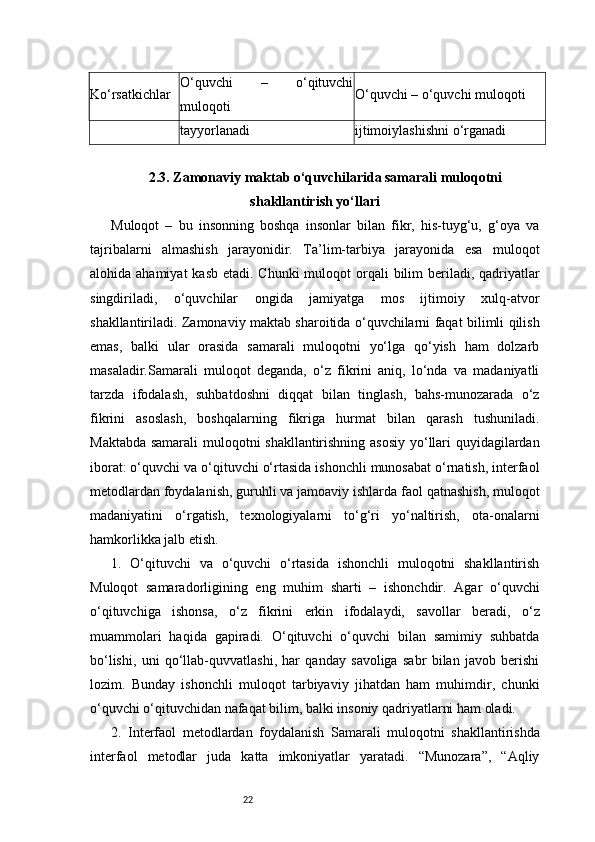 22Ko‘rsatkichlar O‘quvchi   –   o‘qituvchi
muloqoti O‘quvchi – o‘quvchi muloqoti
tayyorlanadi ijtimoiylashishni o‘rganadi
2.3. Zamonaviy maktab o‘quvchilarida samarali muloqotni
shakllantirish yo‘llari
Muloqot   –   bu   insonning   boshqa   insonlar   bilan   fikr,   his-tuyg‘u,   g‘oya   va
tajribalarni   almashish   jarayonidir.   Ta’lim-tarbiya   jarayonida   esa   muloqot
alohida ahamiyat  kasb  etadi. Chunki  muloqot  orqali  bilim  beriladi, qadriyatlar
singdiriladi,   o‘quvchilar   ongida   jamiyatga   mos   ijtimoiy   xulq-atvor
shakllantiriladi. Zamonaviy maktab sharoitida o‘quvchilarni faqat bilimli qilish
emas,   balki   ular   orasida   samarali   muloqotni   yo‘lga   qo‘yish   ham   dolzarb
masaladir.Samarali   muloqot   deganda,   o‘z   fikrini   aniq,   lo‘nda   va   madaniyatli
tarzda   ifodalash,   suhbatdoshni   diqqat   bilan   tinglash,   bahs-munozarada   o‘z
fikrini   asoslash,   boshqalarning   fikriga   hurmat   bilan   qarash   tushuniladi.
Maktabda samarali  muloqotni shakllantirishning asosiy yo‘llari quyidagilardan
iborat: o‘quvchi va o‘qituvchi o‘rtasida ishonchli munosabat o‘rnatish, interfaol
metodlardan foydalanish, guruhli va jamoaviy ishlarda faol qatnashish, muloqot
madaniyatini   o‘rgatish,   texnologiyalarni   to‘g‘ri   yo‘naltirish,   ota-onalarni
hamkorlikka jalb etish.
1.   O‘qituvchi   va   o‘quvchi   o‘rtasida   ishonchli   muloqotni   shakllantirish
Muloqot   samaradorligining   eng   muhim   sharti   –   ishonchdir.   Agar   o‘quvchi
o‘qituvchiga   ishonsa,   o‘z   fikrini   erkin   ifodalaydi,   savollar   beradi,   o‘z
muammolari   haqida   gapiradi.   O‘qituvchi   o‘quvchi   bilan   samimiy   suhbatda
bo‘lishi,   uni   qo‘llab-quvvatlashi,   har   qanday   savoliga   sabr   bilan   javob   berishi
lozim.   Bunday   ishonchli   muloqot   tarbiyaviy   jihatdan   ham   muhimdir,   chunki
o‘quvchi o‘qituvchidan nafaqat bilim, balki insoniy qadriyatlarni ham oladi.
2.   Interfaol   metodlardan   foydalanish   Samarali   muloqotni   shakllantirishda
interfaol   metodlar   juda   katta   imkoniyatlar   yaratadi.   “Munozara”,   “Aqliy