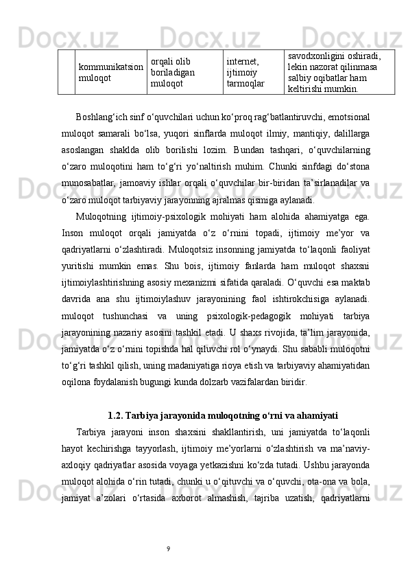 9kommunikatsion
muloqot orqali olib 
boriladigan 
muloqot internet, 
ijtimoiy 
tarmoqlar savodxonligini oshiradi, 
lekin nazorat qilinmasa 
salbiy oqibatlar ham 
keltirishi mumkin.
Boshlang‘ich sinf o‘quvchilari uchun ko‘proq rag‘batlantiruvchi, emotsional
muloqot   samarali   bo‘lsa,   yuqori   sinflarda   muloqot   ilmiy,   mantiqiy,   dalillarga
asoslangan   shaklda   olib   borilishi   lozim.   Bundan   tashqari,   o‘quvchilarning
o‘zaro   muloqotini   ham   to‘g‘ri   yo‘naltirish   muhim.   Chunki   sinfdagi   do‘stona
munosabatlar,   jamoaviy   ishlar   orqali   o‘quvchilar   bir-biridan   ta’sirlanadilar   va
o‘zaro muloqot tarbiyaviy jarayonning ajralmas qismiga aylanadi.
Muloqotning   ijtimoiy-psixologik   mohiyati   ham   alohida   ahamiyatga   ega.
Inson   muloqot   orqali   jamiyatda   o‘z   o‘rnini   topadi,   ijtimoiy   me’yor   va
qadriyatlarni   o‘zlashtiradi.   Muloqotsiz   insonning   jamiyatda   to‘laqonli   faoliyat
yuritishi   mumkin   emas.   Shu   bois,   ijtimoiy   fanlarda   ham   muloqot   shaxsni
ijtimoiylashtirishning asosiy mexanizmi sifatida qaraladi. O‘quvchi esa maktab
davrida   ana   shu   ijtimoiylashuv   jarayonining   faol   ishtirokchisiga   aylanadi.
muloqot   tushunchasi   va   uning   psixologik-pedagogik   mohiyati   tarbiya
jarayonining   nazariy   asosini   tashkil   etadi.   U   shaxs   rivojida,   ta’lim   jarayonida,
jamiyatda o‘z o‘rnini topishda hal qiluvchi rol o‘ynaydi. Shu sababli muloqotni
to‘g‘ri tashkil qilish, uning madaniyatiga rioya etish va tarbiyaviy ahamiyatidan
oqilona foydalanish bugungi kunda dolzarb vazifalardan biridir.
1.2. Tarbiya jarayonida muloqotning o‘rni va ahamiyati
Tarbiya   jarayoni   inson   shaxsini   shakllantirish,   uni   jamiyatda   to‘laqonli
hayot   kechirishga   tayyorlash,   ijtimoiy   me’yorlarni   o‘zlashtirish   va   ma’naviy-
axloqiy qadriyatlar asosida voyaga yetkazishni ko‘zda tutadi. Ushbu jarayonda
muloqot alohida o‘rin tutadi, chunki u o‘qituvchi va o‘quvchi, ota-ona va bola,
jamiyat   a’zolari   o‘rtasida   axborot   almashish,   tajriba   uzatish,   qadriyatlarni 