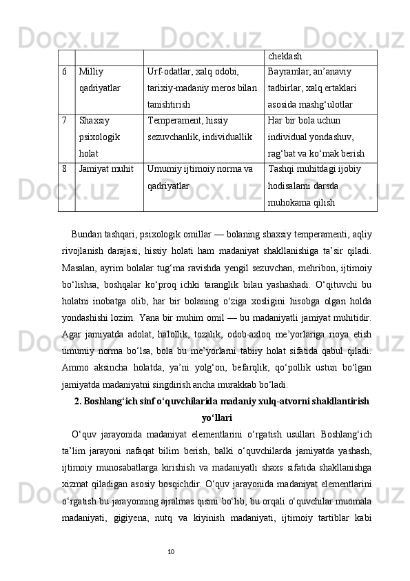 10 cheklash
6 Milliy 
qadriyatlar Urf-odatlar, xalq odobi, 
tarixiy-madaniy meros bilan 
tanishtirish Bayramlar, an’anaviy 
tadbirlar, xalq ertaklari 
asosida mashg‘ulotlar
7 Shaxsiy 
psixologik 
holat Temperament, hissiy 
sezuvchanlik, individuallik Har bir bola uchun 
individual yondashuv, 
rag‘bat va ko‘mak berish
8 Jamiyat muhit Umumiy ijtimoiy norma va 
qadriyatlar Tashqi muhitdagi ijobiy 
hodisalarni darsda 
muhokama qilish
Bundan tashqari, psixologik omillar — bolaning shaxsiy temperamenti, aqliy
rivojlanish   darajasi,   hissiy   holati   ham   madaniyat   shakllanishiga   ta’sir   qiladi.
Masalan,   ayrim   bolalar   tug‘ma   ravishda   yengil   sezuvchan,   mehribon,   ijtimoiy
bo‘lishsa,   boshqalar   ko‘proq   ichki   taranglik   bilan   yashashadi.   O‘qituvchi   bu
holatni   inobatga   olib,   har   bir   bolaning   o‘ziga   xosligini   hisobga   olgan   holda
yondashishi lozim.   Yana bir muhim omil — bu madaniyatli jamiyat muhitidir.
Agar   jamiyatda   adolat,   halollik,   tozalik,   odob-axloq   me’yorlariga   rioya   etish
umumiy   norma   bo‘lsa,   bola   bu   me’yorlarni   tabiiy   holat   sifatida   qabul   qiladi.
Ammo   aksincha   holatda,   ya’ni   yolg‘on,   befarqlik,   qo‘pollik   ustun   bo‘lgan
jamiyatda madaniyatni singdirish ancha murakkab bo‘ladi.
2 . Boshlang‘ich sinf o‘quvchilarida madaniy xulq-atvorni shakllantirish
yo‘llari
O‘quv   jarayonida   madaniyat   elementlarini   o‘rgatish   usullari   Boshlang‘ich
ta’lim   jarayoni   nafaqat   bilim   berish,   balki   o‘quvchilarda   jamiyatda   yashash,
ijtimoiy   munosabatlarga   kirishish   va   madaniyatli   shaxs   sifatida   shakllanishga
xizmat   qiladigan  asosiy  bosqichdir.  O‘quv  jarayonida   madaniyat   elementlarini
o‘rgatish bu jarayonning ajralmas qismi bo‘lib, bu orqali o‘quvchilar muomala
madaniyati,   gigiyena,   nutq   va   kiyinish   madaniyati,   ijtimoiy   tartiblar   kabi 