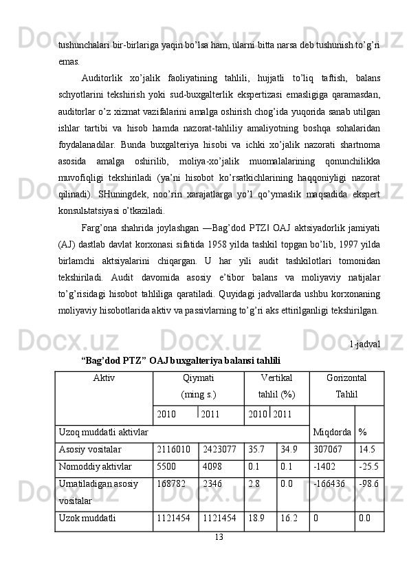 tushunchalari bir-birlariga yaqin bo’lsa ham, ularni bitta narsa deb tushunish to’g’ri
emas. 
Auditorlik   xo’jalik   faoliyatining   tahlili,   hujjatli   to’liq   taftish,   balans
schyotlarini   tekshirish   yoki   sud-buxgalterlik   ekspertizasi   emasligiga   qaramasdan,
auditorlar o’z xizmat vazifalarini amalga oshirish chog’ida yuqorida sanab utilgan
ishlar   tartibi   va   hisob   hamda   nazorat-tahliliy   amaliyotning   boshqa   sohalaridan
foydalanadilar.   Bunda   buxgalteriya   hisobi   va   ichki   xo’jalik   nazorati   shartnoma
asosida   amalga   oshirilib,   moliya-xo’jalik   muomalalarining   qonunchilikka
muvofiqligi   tekshiriladi   (ya’ni   hisobot   ko’rsatkichlarining   haqqoniyligi   nazorat
qilinadi).   SHuningdek,   noo’rin   xarajatlarga   yo’l   qo’ymaslik   maqsadida   ekspert
konsul ь tatsiyasi o’tkaziladi. 
Farg’ona   shahrida   joylashgan   ―Bag’dod   PTZ   OAJ   aktsiyadorlik   jamiyati‖
(AJ) dastlab davlat korxonasi sifatida 1958 yilda tashkil topgan bo’lib, 1997 yilda
birlamchi   aktsiyalarini   chiqargan.   U   har   yili   audit   tashkilotlari   tomonidan
tekshiriladi.   Audit   davomida   asosiy   e’tibor   balans   va   moliyaviy   natijalar
to’g’risidagi   hisobot   tahliliga   qaratiladi.   Quyidagi   jadvallarda   ushbu   korxonaning
moliyaviy hisobotlarida aktiv va passivlarning to’g’ri aks ettirilganligi tekshirilgan.
 
1-jadval 
“Bag’dod PTZ” OAJ buxgalteriya balansi tahlili     
Aktiv  Qiymati  Vertikal  Gorizontal 
(ming s.)  tahlil (%)  Tahlil 
2010   2011  2010   2011 
Miqdorda  % Uzoq muddatli aktivlar 
Asosiy vositalar  2116010  2423077  35.7  34.9  307067  14.5 
Nomoddiy aktivlar  5500  4098  0.1  0.1  -1402  -25.5 
Urnatiladigan asosiy 
vositalar  168782  2346  2.8  0.0  -166436  -98.6 
Uzok muddatli  1121454  1121454  18.9  16.2  0  0.0 
13  
  