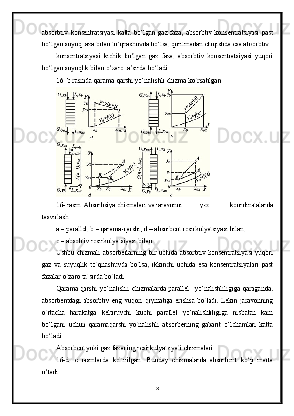 absorbtiv   konsentratsiyasi   katta   bo‘lgan   gaz   faza,   absorbtiv   konsentratsiyasi   past
bo‘lgan suyuq faza bilan to‘qnashuvda bo‘lsa, qurilmadan chiqishda esa absorbtiv
konsentratsiyasi   kichik   bo‘lgan   gaz   faza,   absorbtiv   konsentratsiyasi   yuqori
bo‘lgan suyuqlik bilan o‘zaro ta’sirda bo‘ladi.
16- b rasmda qarama-qarshi yo‘nalishli chizma ko‘rsatilgan.
16- rasm. Absorbsiya chizmalari va jarayonni y-x   koordinatalarda
tasvirlash:
a – parallel; b – qarama-qarshi; d – absorbent resirkulyatsiyasi bilan;
e – absobtiv resirkulyatsiyasi bilan.
Ushbu  chizmali   absorberlarning  bir   uchida  absorbtiv  konsentratsiyasi  yuqori
gaz   va   suyuqlik   to‘qnashuvda   bo‘lsa,   ikkinchi   uchida   esa   konsentratsiyalari   past
fazalar o‘zaro ta’sirda bo‘ladi.
Qarama-qarshi   yo‘nalishli   chizmalarda   parallel     yo‘nalishliligiga   qaraganda,
absorbentdagi   absorbtiv   eng   yuqori   qiymatiga   erishsa   bo‘ladi.   Lekin   jarayonning
o‘rtacha   harakatga   keltiruvchi   kuchi   parallel   yo‘nalishliligiga   nisbatan   kam
bo‘lgani   uchun   qaramaqarshi   yo‘nalishli   absorberning   gabarit   o‘lchamlari   katta
bo‘ladi.
Absorbent yoki gaz fazaning resirkulyatsiyali chizmalari 
16-d,   e   rasmlarda   keltirilgan.   Bunday   chizmalarda   absorbent   ko‘p   marta
o‘tadi.
8 