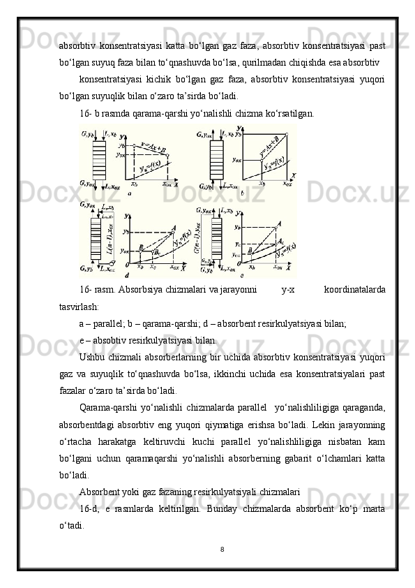 absorbtiv   konsentratsiyasi   katta   bo‘lgan   gaz   faza,   absorbtiv   konsentratsiyasi   past
bo‘lgan suyuq faza bilan to‘qnashuvda bo‘lsa, qurilmadan chiqishda esa absorbtiv
konsentratsiyasi   kichik   bo‘lgan   gaz   faza,   absorbtiv   konsentratsiyasi   yuqori
bo‘lgan suyuqlik bilan o‘zaro ta’sirda bo‘ladi.
16- b rasmda qarama-qarshi yo‘nalishli chizma ko‘rsatilgan.
16- rasm. Absorbsiya chizmalari va jarayonni y-x   koordinatalarda
tasvirlash:
a – parallel; b – qarama-qarshi; d – absorbent resirkulyatsiyasi bilan;
e – absobtiv resirkulyatsiyasi bilan.
Ushbu  chizmali   absorberlarning  bir   uchida  absorbtiv  konsentratsiyasi  yuqori
gaz   va   suyuqlik   to‘qnashuvda   bo‘lsa,   ikkinchi   uchida   esa   konsentratsiyalari   past
fazalar o‘zaro ta’sirda bo‘ladi.
Qarama-qarshi   yo‘nalishli   chizmalarda   parallel     yo‘nalishliligiga   qaraganda,
absorbentdagi   absorbtiv   eng   yuqori   qiymatiga   erishsa   bo‘ladi.   Lekin   jarayonning
o‘rtacha   harakatga   keltiruvchi   kuchi   parallel   yo‘nalishliligiga   nisbatan   kam
bo‘lgani   uchun   qaramaqarshi   yo‘nalishli   absorberning   gabarit   o‘lchamlari   katta
bo‘ladi.
Absorbent yoki gaz fazaning resirkulyatsiyali chizmalari 
16-d,   e   rasmlarda   keltirilgan.   Bunday   chizmalarda   absorbent   ko‘p   marta
o‘tadi.
8