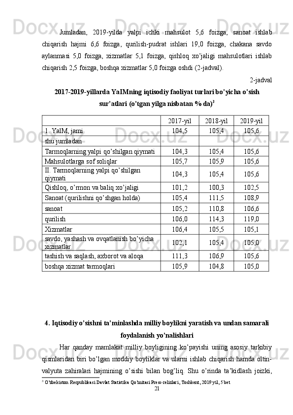 Jumladan,   2019-yilda   yalpi   ichki   mahsulot   5,6   foizga,   sanoat   ishlab
chiqarish   hajmi   6,6   foizga,   qurilish-pudrat   ishlari   19,0   foizga,   chakana   savdo
aylanmasi   5,0   foizga,   xizmatlar   5,1   foizga,   qishloq   xo’jaligi   mahsulotlari   ishlab
chiqarish 2,5 foizga, boshqa xizmatlar 5,0 foizga oshdi (2-jadval).
2-jadval
2017-2019-yillarda YaIMning iqtisodiy faoliyat turlari bo’yicha o’sish
sur’atlari (o’tgan yilga nisbatan % da) 3
2017-yil 2018-yil 2019-yil
1. YalM, jami 104,5 105,4 105,6
shu jumladan
Tarmoqlarning yalpi qo’shilgan qiymati 104,3 105,4 105,6
Mahsulotlarga sof soliqlar 105,7 105,9 105,6
II. Tarmoqlarning yalpi qo’shilgan 
qiymati 104,3 105,4 105,6
Qishloq, o’rmon va baliq xo’jaligi 101,2 100,3 102,5
Sanoat (qurilishni qo’shgan holda) 105,4 111,5 108,9
sanoat 105,2 110,8 106,6
qurilish 106,0 114,3 119,0
Xizmatlar 106,4 105,5 105,1
savdo, yashash va ovqatlanish bo’yicha 
xizmatlar 102,1 105,4 105,0
tashish va saqlash, axborot va aloqa 111,3 106,9 105,6
boshqa xizmat tarmoqlari 105,9 104,8 105,0
4. Iqtisodiy o’sishni ta’minlashda milliy boylikni yaratish va undan samarali
foydalanish yo’nalishlari
Har   qanday   mamlakat   milliy   boyligining   ko’payishi   uning   asosiy   tarkibiy
qismlaridan biri bo’lgan moddiy boyliklar va ularni ishlab chiqarish hamda oltin-
valyuta   zahiralari   hajmining   o’sishi   bilan   bog’liq.   Shu   o’rinda   ta’kidlash   joizki,
3
 O’zbekiston Respublikasi Davlat Statistika Qo’mitasi Press-relizlari, Toshkent, 2019 yil, 5 bet
21 