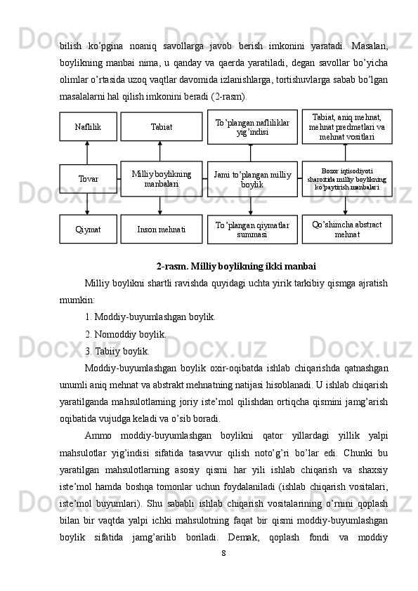 bilish   ko’pgina   noaniq   savollarga   javob   berish   imkonini   yaratadi.   Masalan,
boylikning   manbai   nima,   u   qanday   va   qaerda   yaratiladi,   degan   savollar   bo’yicha
olimlar o’rtasida uzoq vaqtlar davomida izlanishlarga, tortishuvlarga sabab bo’lgan
masalalarni hal qilish imkonini beradi (2-rasm).
2-rasm. Milliy boylikning ikki manbai
Milliy boylikni shartli ravishda quyidagi uchta yirik tarkibiy qismga ajratish
mumkin:
1. Moddiy-buyumlashgan boylik.
2. Nomoddiy boylik.
3. Tabiiy boylik.
Moddiy-buyumlashgan   boylik   oxir-oqibatda   ishlab   chiqarishda   qatnashgan
unumli aniq mehnat va abstrakt mehnatning natijasi hisoblanadi. U ishlab chiqarish
yaratilganda   mahsulotlarning   joriy   iste’mol   qilishdan   ortiqcha   qismini   jamg’arish
oqibatida vujudga keladi va o’sib boradi.
Ammo   moddiy-buyumlashgan   boylikni   qator   yillardagi   yillik   yalpi
mahsulotlar   yig’indisi   sifatida   tasavvur   qilish   noto’g’ri   bo’lar   edi.   Chunki   bu
yaratilgan   mahsulotlarning   asosiy   qismi   har   yili   ishlab   chiqarish   va   shaxsiy
iste’mol   hamda   boshqa   tomonlar   uchun   foydalaniladi   (ishlab   chiqarish   vositalari,
iste’mol   buyumlari).   Shu   sababli   ishlab   chiqarish   vositalarining   o’rnini   qoplash
bilan   bir   vaqtda   yalpi   ichki   mahsulotning   faqat   bir   qismi   moddiy-buyumlashgan
boylik   sifatida   jamg’arilib   boriladi.   Demak,   qoplash   fondi   va   moddiy
8Naflilik
Tovar
Qiymat Tabiat
Milliy boylikning 
manbalari
Inson mehnati To’plangan nafliliklar 
yig’indisi
Jami to’plangan milliy 
boylik
To’plangan qiymatlar 
summasi Tabiat, aniq mehnat, 
mehnat predmetlari va 
mehnat vositlari
Bozor iqtisodiyoti 
sharoitida milliy boylikning 
ko’paytirish manbalari
Qo’shimcha abstract 
mehnat