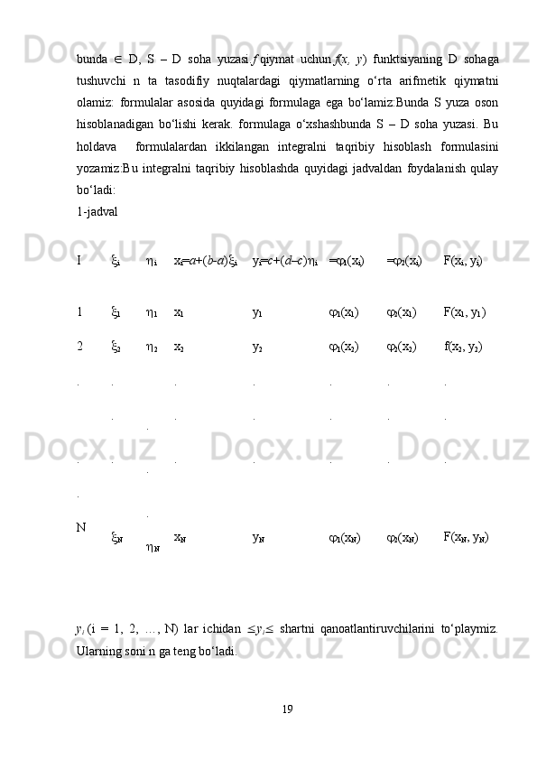 bunda      D,   S   –   D   soha   yuzasi. f   qiymat   uchun   f ( x,   y )   funktsiyaning   D   sohaga
tushuvchi   n   ta   tasodifiy   nuqtalardagi   qiymatlarning   o‘rta   arifmetik   qiymatni
olamiz:   formulalar   asosida   quyidagi   formulaga   ega   bo‘lamiz:Bunda   S   yuza   oson
hisoblanadigan   bo‘lishi   kerak.   formulaga   o‘xshashbunda   S   –   D   soha   yuzasi.   Bu
holdava     formulalardan   ikkilangan   integralni   taqribiy   hisoblash   formulasini
yozamiz:Bu   integralni   taqribiy   hisoblashda   quyidagi   jadvaldan   foydalanish   qulay
bo‘ladi:
1-jadval
I 
i 
i x
i = a +( b-a ) 
i y
i = c +( d–c ) 
i = 
1 (x
i ) = 
2 (x
i ) F(x
i , y
i )
1
2
.
.
.
N 
1

2
.
.
.

N 
1

2
.
.
.

N x
1
x
2
.
.
.
x
N y
1
y
2
.
.
.
y
N 
1 (x
1 )

1 (x
2 )
.
.
.

1 (x
N ) 
2 (x
1 )

2 (x
2 )
.
.
.

2 (x
N ) F(x
1 , y
1 )
f(x
2 , y
2 )
.
.
.
F(x
N , y
N )
y
i   (i   =   1,   2,   …,   N)   lar   ichidan    y
i    shartni   qanoatlantiruvchilarini   to‘playmiz.
Ularning soni n ga teng bo‘ladi.
19 