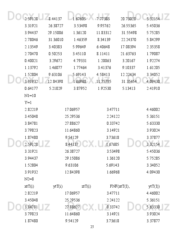 2.59128   8.44137   1.67605   7.77385   20.73028   3.32154
3.31921   26.38727   3.53498   9.95762   26.55365   5.45036
3.94437   29.15086   1.36120   11.83312   31.55498   5.75285
2.78046   31.36010   1.46359   8.34139   22.24370   5.84299
2.13549   3.40383   5.99649   6.40648   17.08394   2.35358
2.70470   0.50253   3.45110   8.11411   21.63763   1.79087
0.40021   3.29672   4.79331   1.20063   3.20167   1.92274
1.13792   1.46077   1.77464   3.41376   9.10337   1.61205
1.52804   9.63106   5.69143   4.58413   12.22434   3.34052
3.91932   12.84398   1.66968   11.75795   31.35454   4.09430
0.64177   5.21029   3.87952   1.92530   5.13413   2.41910
N1=10
Y=1
2.82219   17.06957   3.47711   4.46002
3.45048   25.29536   2.24122   5.36151
3.84781   27.88627   0.33742   5.63330
3.79823   11.64860   3.14921   3.93024
1.87480   9.54129   3.73618   3.37877
2.59128   8.44137   1.67605   3.32154
3.31921   26.38727   3.53498   5.45036
3.94437   29.15086   1.36120   5.75285
1.52804   9.63106   5.69143   3.34052
3.91932   12.84398   1.66968   4.09430
N2=8
xtT(i)   ytT(i)   ztT(i)   FNF(xtT(I),   ytT(I))
2.82219   17.06957   3.47711   4.46002
3.45048   25.29536   2.24122   5.36151
3.84781   27.88627   0.33742   5.63330
3.79823   11.64860   3.14921   3.93024
1.87480   9.54129   3.73618   3.37877
25 