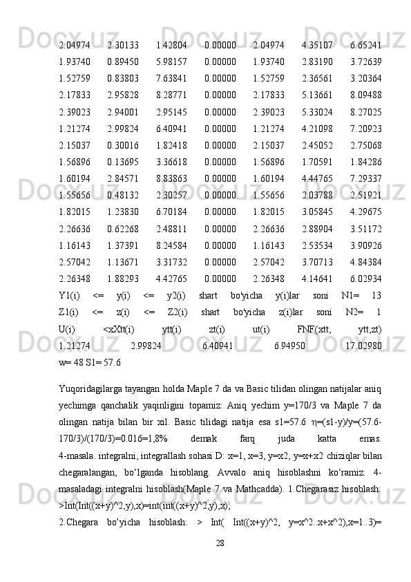 2.04974   2.30133   1.42804   0.00000   2.04974   4.35107   6.65241
1.93740   0.89450   5.98157   0.00000   1.93740   2.83190   3.72639
1.52759   0.83803   7.63841   0.00000   1.52759   2.36561   3.20364
2.17833   2.95828   8.28771   0.00000   2.17833   5.13661   8.09488
2.39023   2.94001   2.95145   0.00000   2.39023   5.33024   8.27025
1.21274   2.99824   6.40941   0.00000   1.21274   4.21098   7.20923
2.15037   0.30016   1.82418   0.00000   2.15037   2.45052   2.75068
1.56896   0.13695   3.36618   0.00000   1.56896   1.70591   1.84286
1.60194   2.84571   8.83863   0.00000   1.60194   4.44765   7.29337
1.55656   0.48132   2.30257   0.00000   1.55656   2.03788   2.51921
1.82015   1.23830   6.70184   0.00000   1.82015   3.05845   4.29675
2.26636   0.62268   2.48811   0.00000   2.26636   2.88904   3.51172
1.16143   1.37391   8.24584   0.00000   1.16143   2.53534   3.90926
2.57042   1.13671   3.31732   0.00000   2.57042   3.70713   4.84384
2.26348   1.88293   4.42765   0.00000   2.26348   4.14641   6.02934
Y1(i)   <=   y(i)   <=   y2(i)   shart   bo'yicha   y(i)lar   soni   N1=   13
Z1(i)   <=   z(i)   <=   Z2(i)   shart   bo'yicha   z(i)lar   soni   N2=   1
U(i)   <xXtt(i)   ytt(i)   zt(i)   ut(i)   FNF(xtt,   ytt,zt)
1.21274   2.99824   6.40941   6.94950   17.02980
w= 48 S1= 57.6 
Yuqoridagilarga tayangan holda Maple 7 da va Basic tilidan olingan natijalar aniq
yechimga   qanchalik   yaqinligini   topamiz:   Aniq   yechim   y=170/3   va   Maple   7   da
olingan   natija   bilan   bir   xil.   Basic   tilidagi   natija   esa   s1=57.6    =(s1-y)/y=(57.6-
170/3)/(170/3)=0.016=1,8%   demak   farq   juda   katta   emas.
4-masala. integralni, integrallash sohasi D: x=1, x=3, y=x2, y=x+x2   chiziqlar   bilan
chegaralangan ,   bo‘lganda   hisoblang.   Avvalo   aniq   hisoblashni   ko‘ramiz:   4-
masaladagi   integralni   hisoblash(Maple   7   va   Mathcadda).   1.Chegarasiz   hisoblash:
>Int(Int((x+y)^2,y),x)=int(int((x+y)^2,y),x);
2.Chegara   bo’yicha   hisoblash:   >   Int(   Int((x+y)^2,   y=x^2..x+x^2),x=1..3)=
28 