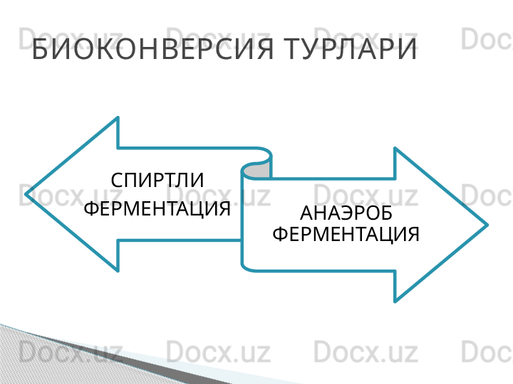 СПИРТЛИ
ФЕРМЕНТАЦИЯ
АНАЭРОБ 
ФЕРМЕНТАЦИЯБИОКОНВЕРСИЯ ТУРЛА РИ     