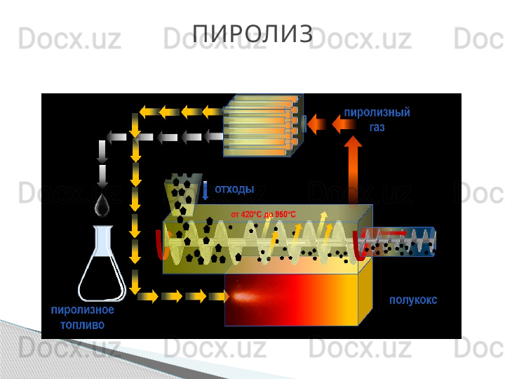 ПИРОЛИЗ     