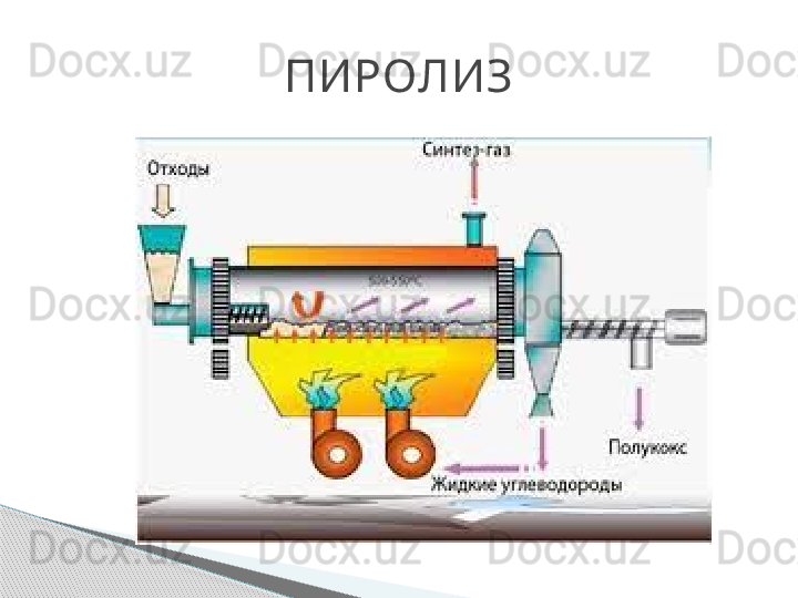 ПИРОЛИЗ     