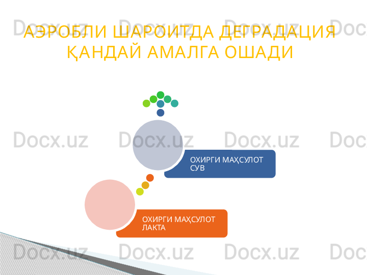 АЭРОБЛИ ША РОИТДА  ДЕГ РА ДА ЦИЯ 
Қ А НДА Й АМА ЛГА  ОША ДИ
ОХИРГИ МАҲСУЛОТ 
ЛАКТА ОХИРГИ МАҲСУЛОТ 
СУВ     