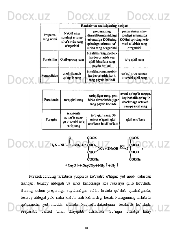 Furazolidonning   tarkibida   yuqorida   ko‘rsatib   o'tilgan   yot   mod-   dalardan
tashqari,   benzoy   aldegidi   va   sirka   kislotasiga   xos   reaksiya   qilib   ko‘riladi.
Buning   uchun   preparatga   suyultirilgan   sulfat   kislota   qo‘shib   qizdirilganda,
benzoy   aldegid   yoki   sirka   kislota   hidi   kelmasligi   kerak.   Furaginning   tarkibida
qo‘shimcha   yot   modda   sifatida   5-nitrofurilakroleinni   tekshirib   ko‘riladi.
Preparatni   benzol   bilan   chayqatib   filtrlanadi.   So‘ngra   filtratga   kaliy
10 