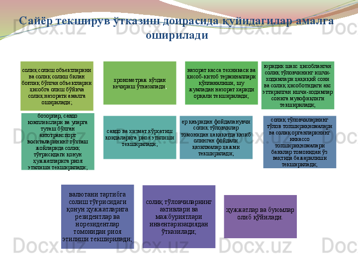 Сайёр текширув ўтказиш доирасида қуйидагилар амалга 
оширилади
солиқ солиш объектларини 
ва солиқ солиш билан 
боғлиқ бўлган объектларни 
ҳисобга олиш бўйича 
солиқ назорати амалга 
оширилади; хронометраж кўздан 
кечириш ўтказилади ; назорат касса техникаси ва 
ҳисоб-китоб терминаллари 
қўлланилиши, шу 
жумладан назорат хариди 
орқали текширилади; юридик шахс ҳисобланган 
солиқ тўловчининг ишчи-
ходимлари ҳақиқий сони 
ва солиқ ҳисоботидаги акс 
эттирилган ишчи-ходимлар 
сонига мувофиқлиги 
текширилади;
бозорлар, савдо 
комплекслари ва уларга 
туташ бўлган 
автотранспорт 
воситаларининг тўхташ 
жойларида солиқ 
тўғрисидаги қонун 
ҳужжатларига риоя 
этилиши текширилади; савдо ва хизмат кўрсатиш 
қоидаларига риоя этилиши 
текширилади; ер қаъридан фойдаланувчи 
солиқ тўловчилар 
томонидан ҳақиқатда қазиб 
олинган фойдали 
қазилмалар ҳажми 
текширилади; солиқ тўловчиларнинг 
тўлов топшириқномалари 
ва солиқ органларининг 
инкассо 
топшириқномалари 
банклар томонидан ўз 
вақтида бажарилиши 
текширилади;
валютани тартибга 
солиш тўғрисидаги 
қонун ҳужжатларига 
резидентлар ва 
норезидентлар 
томонидан риоя 
этилиши текширилади; солиқ тўловчиларнинг 
активлари ва 
мажбуриятлари 
инвентаризациядан 
ўтказилади; ҳужжатлар ва буюмлар 
олиб қўйилади. 