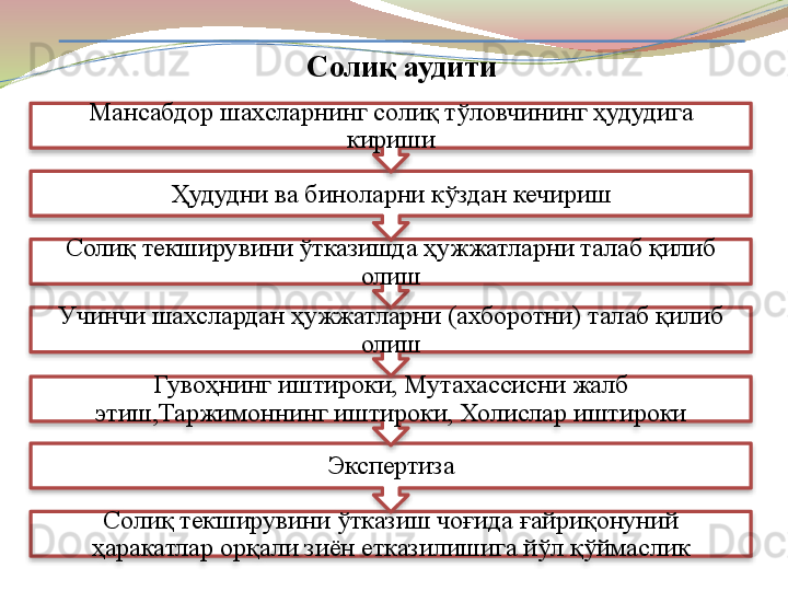 Солиқ аудити
Солиқ текширувини ўтказиш чоғида ғайриқонуний 
ҳаракатлар орқали зиён етказилишига йўл қўймаслик ЭкспертизаГувоҳнинг иштироки, Мутахассисни жалб 
этиш,Таржимоннинг иштироки, Холислар иштирокиУчинчи шахслардан ҳужжатларни (ахборотни) талаб қилиб 
олишСолиқ текширувини ўтказишда ҳужжатларни талаб қилиб 
олишҲудудни ва биноларни кўздан кечиришМансабдор шахсларнинг солиқ тўловчининг ҳудудига 
кириши        