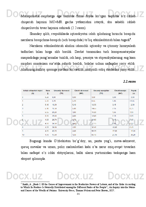 Monopolistik   raqobatga   ega   bozorda   firma   foyda   ko rgan   taqdirda   o z   ishlabʻ ʻ
chiqarish   hajmini   MC=MR   gacha   yetkazishni   istaydi,   shu   sababli   ishlab
chiqariluvchi tovar hajmini oshiradi (2.2-rasm).
Shunday   qilib,   respublikada   iqtisodiyotni   isloh   qilishning   birinchi   bosqichi
narxlarni bosqichma-bosqich (uch bosqichda) to’liq erkinlashtirish bilan tugadi 9
.
Narxlarni   erkinlashtirish   aholini   ishonchli   iqtisodiy   va   ijtimoiy   himoyalash
tadbirlari   bilan   birga   olib   borildi.   Davlat   tomonidan   turli   kompensatsiyalar
maqsadidaga jamg’armalar tuzildi, ish haqi, pensiya va stipendiyalarning eng kam
miqdori   muntazam   sur‘atda   oshirib   borildi,   bolalar   uchun   nafaqalar   joriy   etildi.
Aholining muhtoj qismiga yordam ko’rsatildi, imtiyozli soliq stavkalari joriy etildi.
2.2.rasm
Bugungi   kunda   O’zbekiston   bo’g’doy,   un,   paxta   yog’i,   meva-sabzavot,
quruq   mevalar   va   uzum,   poliz   mahsulotlari   kabi   o’ta   zarur   oziq-ovqat   tovarlari
bilan   nafaqat   o’z   ichki   ehtiyojlarini,   balki   ularni   yurtimizdan   tashqariga   ham
eksport qilmoqda. 
9
 Smith, A. „Book I. Of the Causes of Improvement in the Productive Powers of Labour, and of the Order According
to Which Its Produce Is Naturally Distributed among the Different Ranks of the People“,. An Inquiry into the Nature
and Causes of the Wealth of Nations.  University Press; Thomas Nelson and Peter Brown, 1827 .
31 