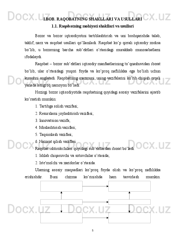 I.BOB.  RAQOBATNING   SHAKLLARI VA USULLARI
1.1.  Raqobatning  mohiyati  shakllari va usullari
Bozor   va   bozor   iqtisodiyotini   tartiblashtirish   va   uni   boshqarishda   talab,
taklif,   narx   va   raqobat   usullari   qo’llaniladi.   Raqobat   ko’p   qirrali   iqtisodiy   xodisa
bo’lib,   u   bozorning   barcha   sub‘ektlari   o’rtasidagi   murakkab   munosabatlarni
ifodalaydi.
Raqobat – bozor sub‘ektlari iqtisodiy manfaatlarining to’qnashuvidan iborat
bo’lib,   ular   o’rtasidagi   yuqori   foyda   va   ko’proq   naflilikka   ega   bo’lish   uchun
kurashni anglatadi. Raqobatning mazmuni, uning vazifalarini ko’rib chiqish orqali
yanada kengroq namoyon bo’ladi.
Hozirgi bozor iqtisodiyotida raqobatning quyidagi asosiy vazifalarini ajratib
ko’rsatish mumkin:
1. Tartibga solish vazifasi;
2. Resurslarni joylashtirish vazifasi;
3. Innovatsion vazifa;
4. Moslashtirish vazifasi;
5. Taqsimlash vazifasi;
6. Nazorat qilish vazifasi.
Raqobat ishtirokchilari quyidagi sub‘ektlardan iborat bo’ladi:
1. Ishlab chiqaruvchi va sotuvchilar o’rtasida;
2. Iste‘molchi va xaridorlar o’rtasidа.
Ularning   asosiy   maqsadlari   ko’proq   foyda   olish   va   ko’proq   naflilikka
erishishdir.   Buni   chizma   ko’rinishda   ham   tasvirlash   mumkin.
5 