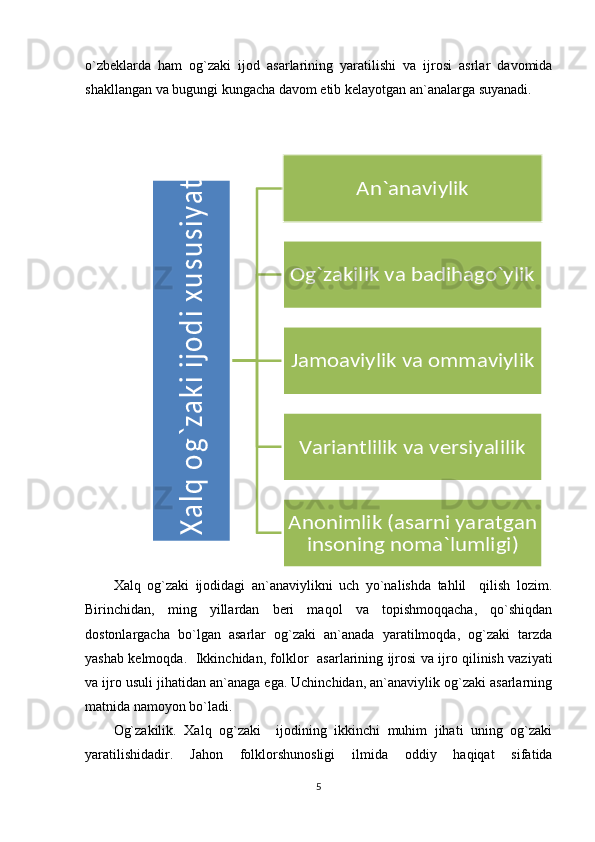 o`zbeklarda   ham   og`zaki   ijod   asarlarining   yaratilishi   va   ijrosi   asrlar   davomida
shakllangan va bugungi kungacha davom etib kelayotgan an`analarga suyanadi.
Xalq   og`zaki   ijodidagi   an`anaviylikni   uch   yo`nalishda   tahlil     qilish   lozim.
Birinchidan,   ming   yillardan   beri   maqol   va   topishmoqqacha,   qo`shiqdan
dostonlargacha   bo`lgan   asarlar   og`zaki   an`anada   yaratilmoqda,   og`zaki   tarzda
yashab kelmoqda.   Ikkinchidan, folklor   asarlarining ijrosi va ijro qilinish vaziyati
va ijro usuli jihatidan an`anaga ega. Uchinchidan, an`anaviylik og`zaki asarlarning
matnida namoyon bo`ladi.
Og`zakilik.   Xalq   og`zaki     ijodining   ikkinchi   muhim   jihati   uning   og`zaki
yaratilishidadir.   Jahon   folklorshunosligi   ilmida   oddiy   haqiqat   sifatida
5X
a
lq
 o
g
`z
a
k
i ijo
d
i x
u
s
u
s
iy
a
t
la
r
i	
An`anaviylik	
Og`zakilik va badihago`ylik
Jamoaviylik va ommaviylik
Variantlilik va versiyalilik	
Anonimlik (asarni yaratgan 	
insoning noma`lumligi) 