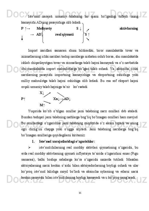 Iste’mol   xarajati   umumiy   talabning   bir   qismi   bo’lganligi   tufayli   uning
kamayishi ADning pasayishiga olib ksladi. 
P   ↑→           Moliyaviy                                     S   ↓                                                         aktivlarning
→   AD↓              real qiymati             S ↑ 
 
Import   xaridlari   samarasi   shuni   bildiradiki,   biror   mamlakatda   tovar   va
xizmatlarning ichki narxlari tashqi narxlarga nisbatan oshib borsa, shu mamlakatda
ishlab chiqarilayotgan tovar va xizmatlarga talab hajmi kamayadi va o’z navbatida
shu   mamlakatda   import   mahsulotlarga   bo’lgan   talab   oshadi.   Va,   aksincha,   ichki
narxlarning   pasayishi   importning   kamayishiga   va   eksportning   oshishiga   yoki
milliy   mahsulotga   talab   hajmi   oshishiga   olib   keladi.   Bu   esa   sof   eksport   hajmi
orqali umumiy talab hajmiga ta’sir    ko’rsatadi. 
                      X↓ 
P↑                                Xn↓→ AD↓ 
                      M↑    
Yuqorida   ko’rib   o’tilgan   omillar   jami   talabning   narx   omillari   deb   ataladi.
Bundan tashqari jami talabning narhlarga bog’liq bo’lmagan omillari ham mavjud.
Bu   omillardagi   o’zgarishlar   jami   talabning   miqdorida   o’z   aksini   topadi   va   uning
egri   chizig’ini   chapga   yoki   o’ngga   siljitadi.   Jami   talabning   narxlarga   bog’liq
bo’lmagan omillariga quyidagilarni kiritamiz: 
1.  Iste’mol xarajatlaridagi o’zgarishlar: 
 iste’molchilarning   real   moddiy   aktivlari   qiymatining   o’zgarishi,   bu
erda real moddiy aktivlarning qiymati inflyatsiya ta’sirida o’zgarishini emas (Pigu
samarasi),   balki   boshqa   sabalarga   ko’ra   o’zgarishi   nazarda   tutiladi.   Masalan
aktsiyalarning   narxi   keskin   o’sishi   bilan   aktsiyadorlarning   boyligi   oshadi   va   ular
ko’proq   iste’mol   kilishga   moyil   bo’ladi   va   aksincha   uylarning   va   erlarni   narxi
keskin pasayishi bilan iste’molchining boyligi kamayadi va u ko’proq jamg’aradi; 
15 